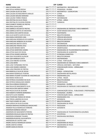 NOME CPF CURSO 
ANA CATARINA LIMA 604.***.***-** MATEMATICA - BACHARELADO 
ANA CECILIA MORAIS ROCHA 606.***.***-** PEDAGOGIA - DIURNO 
ANA CLAUDIA ALVES DE SENA 273.***.***-** MATEMÁTICA - LICENCIATURA 
ANA CLAUDIA DO NASCIMENTO ARAUJO 645.***.***-** LETRAS 
ANA CLAUDIA MOURA MARIANO 574.***.***-** FARMACIA 
ANA CLAUDIA TORRES FRANCA 338.***.***-** ENFERMAGEM 
ANA CRISTINA DA SILVA FRAGA 974.***.***-** LETRAS - LIBRAS 
ANA CRISTINA DE OLIVEIRA PEREIRA 887.***.***-** FARMACIA 
ANA ELISABETE SOARES DE FREITAS 112.***.***-** 
ANA ERIKA CAVALCANTE 250.***.***-** 
ANA GABRIELA AGUIAR DE FREITAS 664.***.***-** ENGENHARIA DE ENERGIAS E MEIO AMBIENTE 
ANA GABRIELA MATOS DE MEDEIROS 180.***.***-** SECRETARIADO EXECUTIVO 
ANA JESSICA DOS SANTOS SOUSA 463.***.***-** FISIOTERAPIA 
ANA JULIA QUINTO ALVES DA SILVA 956.***.***-** BIBLIOTECONOMIA 
ANA KAMILA MEDEIROS LIMA 679.***.***-** CIÊNCIAS BIOLOGICAS 
ANA KAROLINA RODRIGUES DE ALMEIDA 605.***.***-** CIÊNCIAS BIOLOGICAS 
ANA KAROLINE BARBOSA DA SILVEIRA 568.***.***-** BIBLIOTECONOMIA 
ANA KAROLINE BASTOS COSTA 605.***.***-** ENFERMAGEM 
ANA KAROLINE PEREIRA CRUZ 381.***.***-** ENGENHARIA DE ENERGIAS E MEIO AMBIENTE 
ANA LAURA MENDES MOTA 627.***.***-** ODONTOLOGIA 
ANA LETICIA MONTEIRO GOMES 632.***.***-** ENGENHARIA DE TELEINFORMATICA (DIURNO) 
ANA LETICIA SALES DE SOUSA 502.***.***-** ENGENHARIA DE ALIMENTOS 
ANA LETICIA SOARES MOREIRA 473.***.***-** ECONOMIA DOMESTICA 
ANA LIDIA FIGUEIREDO ALENCAR 414.***.***-** BIBLIOTECONOMIA 
ANA LIEBY BARBOSA COSTA 604.***.***-** GASTRONOMIA 
ANA LÚCIA RIBEIRO OLIVEIRA 491.***.***-** LETRAS - PORTUGUÊS 
ANA LUISA BERNI 023.***.***-** ENGENHARIA DE ENERGIAS E MEIO AMBIENTE 
ANA LUISA TUPINAMBA FREITAS 173.***.***-** CIÊNCIAS CONTABEIS - NOTURNO 
ANA LUIZA SOARES CARDOSO 518.***.***-** COMUNICAÇÃO SOCIAL - JORNALISMO 
ANA LUZIA PINHEIRO DE FREITAS 519.***.***-** HISTORIA 
ANA MARCIELLE SILVA DE SOUSA 697.***.***-** DANÇA - LICENCIATURA 
ANA MARIA RODRIGUES TEIXEIRA 526.***.***-** ENGENHARIA METALURGICA 
ANA MARIA STUDART OLIVEIRA DE VASCONCELOS 630.***.***-** ENGENHARIA CIVIL 
ANA MARIA VIEIRA SILVA 900.***.***-** LETRAS - INGLÊS 
ANA PATRICIA CELEDONIO DA SILVA 603.***.***-** BIBLIOTECONOMIA 
ANA PATRICIA MAGALHAES RAMOS 505.***.***-** ODONTOLOGIA 
ANA PAULA BRAGA RODRIGUES 604.***.***-** PEDAGOGIA - DIURNO 
ANA PAULA DO NASCIMENTO SILVA 248.***.***-** ENGENHARIA DE ENERGIAS E MEIO AMBIENTE 
ANA PAULA DOS SANTOS FARIAS 606.***.***-** 
ANA PAULA SILVA DE OLIVEIRA 391.***.***-** COMUNICAÇÃO SOCIAL - PUBLICIDADE E PROPAGANDA 
ANA ROBERTA FERREIRA BERNARDO 404.***.***-** PEDAGOGIA - DIURNO 
ANA RUTE ALVES RAMIRES 623.***.***-** COMUNICAÇÃO SOCIAL - JORNALISMO 
ANA STHERFANE FRANCA DE SOUSA 527.***.***-** ENGENHARIA CIVIL 
ANA TEREZA LABORDA DA SILVA 436.***.***-** GEOGRAFIA 
ANA THAYS SOARES DE LIMA 658.***.***-** BIBLIOTECONOMIA 
ANA VLÁDILA DA SILVA OLIVEIRA 251.***.***-** ENGENHARIA DE PESCA 
ANANDA MADHAVA RODRIGUES MAGALHAES 401.***.***-** PSICOLOGIA 
ANANDA PAULA RODRIGUES FERREIRA 428.***.***-** GEOGRAFIA 
ANDERSON BARBOSA ARAUJO 541.***.***-** 
ANDERSON DO NASCIMENTO PEREIRA 595.***.***-** ENGENHARIA DE TELEINFORMATICA (DIURNO) 
ANDERSON DOUGLAS MAIA DE FREITAS 454.***.***-** ESTATÍSTICA 
ANDERSON GERMANO TAVARES 547.***.***-** ENGENHARIA MECÂNICA 
ANDERSON RUSSYVEL SILVA BATISTA 614.***.***-** 
ANDERSSON DE CASTRO LIMA 603.***.***-** PSICOLOGIA 
ANDRÉ CASTELO RODRIGUES GOVEIA 407.***.***-** ENGENHARIA DE PESCA 
ANDRE DANTAS VERINO 622.***.***-** ENGENHARIA DE PESCA 
ANDRÉ GADELHA ROCHA 059.***.***-** MATEMÁTICA 
Página 4 de 54 
 