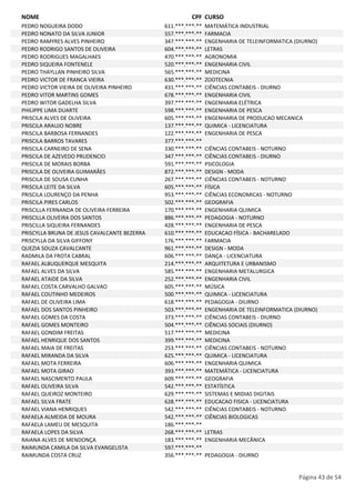 NOME CPF CURSO 
PEDRO NOGUEIRA DODO 611.***.***-** MATEMÁTICA INDUSTRIAL 
PEDRO NONATO DA SILVA JUNIOR 557.***.***-** FARMACIA 
PEDRO RAMYRES ALVES PINHEIRO 347.***.***-** ENGENHARIA DE TELEINFORMATICA (DIURNO) 
PEDRO RODRIGO SANTOS DE OLIVEIRA 604.***.***-** LETRAS 
PEDRO RODRIGUES MAGALHAES 470.***.***-** AGRONOMIA 
PEDRO SIQUEIRA FONTENELE 520.***.***-** ENGENHARIA CIVIL 
PEDRO THAYLLAN PINHEIRO SILVA 565.***.***-** MEDICINA 
PEDRO VICTOR DE FRANCA VIEIRA 630.***.***-** ZOOTECNIA 
PEDRO VICTOR VIEIRA DE OLIVEIRA PINHEIRO 431.***.***-** CIÊNCIAS CONTABEIS - DIURNO 
PEDRO VITOR MARTINS GOMES 678.***.***-** ENGENHARIA CIVIL 
PEDRO WITOR GADELHA SILVA 397.***.***-** ENGENHARIA ELÉTRICA 
PHILIPPE LIMA DUARTE 598.***.***-** ENGENHARIA DE PESCA 
PRISCILA ALVES DE OLIVEIRA 605.***.***-** ENGENHARIA DE PRODUCAO MECANICA 
PRISCILA ARAUJO NOBRE 137.***.***-** QUIMICA - LICENCIATURA 
PRISCILA BARBOSA FERNANDES 122.***.***-** ENGENHARIA DE PESCA 
PRISCILA BARROS TAVARES 377.***.***-** 
PRISCILA CARNEIRO DE SENA 330.***.***-** CIÊNCIAS CONTABEIS - NOTURNO 
PRISCILA DE AZEVEDO PRUDENCIO 347.***.***-** CIÊNCIAS CONTABEIS - DIURNO 
PRISCILA DE MORAIS BORBA 591.***.***-** PSICOLOGIA 
PRISCILA DE OLIVEIRA GUIMARÃES 872.***.***-** DESIGN - MODA 
PRISCILA DE SOUSA CUNHA 267.***.***-** CIÊNCIAS CONTABEIS - NOTURNO 
PRISCILA LEITE DA SILVA 605.***.***-** FÍSICA 
PRISCILA LOURENÇO DA PENHA 953.***.***-** CIÊNCIAS ECONOMICAS - NOTURNO 
PRISCILA PIRES CARLOS 502.***.***-** GEOGRAFIA 
PRISCILLA FERNANDA DE OLIVEIRA FERREIRA 170.***.***-** ENGENHARIA QUIMICA 
PRISCILLA OLIVEIRA DOS SANTOS 886.***.***-** PEDAGOGIA - NOTURNO 
PRISCILLA SIQUEIRA FERNANDES 428.***.***-** ENGENHARIA DE PESCA 
PRISCYLLA BRUNA DE JESUS CAVALCANTE BEZERRA 610.***.***-** EDUCACAO FÍSICA - BACHARELADO 
PRISCYLLA DA SILVA GIFFONY 176.***.***-** FARMACIA 
QUEZIA SOUZA CAVALCANTE 961.***.***-** DESIGN - MODA 
RADMILA DA FROTA CABRAL 606.***.***-** DANÇA - LICENCIATURA 
RAFAEL ALBUQUERQUE MESQUITA 214.***.***-** ARQUITETURA E URBANISMO 
RAFAEL ALVES DA SILVA 585.***.***-** ENGENHARIA METALURGICA 
RAFAEL ATAIDE DA SILVA 252.***.***-** ENGENHARIA CIVIL 
RAFAEL COSTA CARVALHO GALVAO 605.***.***-** MÚSICA 
RAFAEL COUTINHO MEDEIROS 500.***.***-** QUIMICA - LICENCIATURA 
RAFAEL DE OLIVEIRA LIMA 618.***.***-** PEDAGOGIA - DIURNO 
RAFAEL DOS SANTOS PINHEIRO 503.***.***-** ENGENHARIA DE TELEINFORMATICA (DIURNO) 
RAFAEL GOMES DA COSTA 373.***.***-** CIÊNCIAS CONTABEIS - DIURNO 
RAFAEL GOMES MONTEIRO 504.***.***-** CIÊNCIAS SOCIAIS (DIURNO) 
RAFAEL GONDIM FREITAS 517.***.***-** MEDICINA 
RAFAEL HENRIQUE DOS SANTOS 399.***.***-** MEDICINA 
RAFAEL MAIA DE FREITAS 253.***.***-** CIÊNCIAS CONTABEIS - NOTURNO 
RAFAEL MIRANDA DA SILVA 625.***.***-** QUIMICA - LICENCIATURA 
RAFAEL MOTA FERREIRA 606.***.***-** ENGENHARIA QUIMICA 
RAFAEL MOTA GIRAO 393.***.***-** MATEMÁTICA - LICENCIATURA 
RAFAEL NASCIMENTO PAULA 609.***.***-** GEOGRAFIA 
RAFAEL OLIVEIRA SILVA 542.***.***-** ESTATÍSTICA 
RAFAEL QUEIROZ MONTEIRO 629.***.***-** SISTEMAS E MIDIAS DIGITAIS 
RAFAEL SILVA FRATE 628.***.***-** EDUCACAO FISICA - LICENCIATURA 
RAFAEL VIANA HENRIQUES 542.***.***-** CIÊNCIAS CONTABEIS - NOTURNO 
RAFAELA ALMEIDA DE MOURA 542.***.***-** CIÊNCIAS BIOLOGICAS 
RAFAELA LAMEU DE MESQUITA 186.***.***-** 
RAFAELA LOPES DA SILVA 268.***.***-** LETRAS 
RAIANA ALVES DE MENDONÇA 183.***.***-** ENGENHARIA MECÂNICA 
RAIMUNDA CAMILA DA SILVA EVANGELISTA 597.***.***-** 
RAIMUNDA COSTA CRUZ 356.***.***-** PEDAGOGIA - DIURNO 
Página 43 de 54 
 