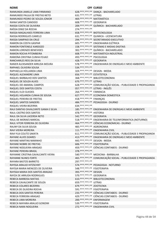 NOME CPF CURSO 
RAIMUNDA JAMILLE LIMA FIRMIANO 628.***.***-** DANÇA - BACHARELADO 
RAIMUNDO PAULA DE FREITAS NETO 631.***.***-** LETRAS 
RAIMUNDO PEDRO DE SOUZA JÚNIOR 469.***.***-** MATEMÁTICA 
RAINA SANTOS CANDIDO 608.***.***-** GEOGRAFIA 
RAISSA COSTA DE OLIVEIRA 209.***.***-** QUÍMICA - BACHARELADO 
RAÍSSA DINIZ DA ROCHA 274.***.***-** 
RAISSA MAGALHAES FERREIRA LIMA 658.***.***-** BIOTECNOLOGIA 
RAISSA RODRIGUES CAMELO 631.***.***-** QUIMICA - LICENCIATURA 
RAISSA SAMPAIO DA CRUZ 294.***.***-** SECRETARIADO EXECUTIVO 
RAMON DA COSTA GASPAR 605.***.***-** ENGENHARIA ELÉTRICA 
RAMON FONTENELE KARDOZO 158.***.***-** SISTEMAS E MIDIAS DIGITAIS 
RAMON LORENZO BENEVIDES 302.***.***-** QUÍMICA - BACHARELADO 
RAMON ROCHA PITOMBEIRA 608.***.***-** MATEMÁTICA INDUSTRIAL 
RAMONA CRISTINA CUNHA FEIJAO 493.***.***-** PSICOLOGIA 
RANCHARLES REIS DA SILVA 428.***.***-** GEOGRAFIA 
RANIER ALEXSANDER ARRUDA MOURA 578.***.***-** ENGENHARIA DE ENERGIAS E MEIO AMBIENTE 
RAPHAEL OLIVEIRA SOUSA 534.***.***-** 
RAPHAELLA HOLLANDA LIMA 324.***.***-** DESIGN - MODA 
RAQUEL ALEXANDRE LIMA 656.***.***-** ESTATÍSTICA 
RAQUEL BARBALHO DOS SANTOS 368.***.***-** BIBLIOTECONOMIA 
RAQUEL DE SOUZA ALVES 679.***.***-** LETRAS 
RAQUEL DO AMARAL CAMPOS 628.***.***-** COMUNICAÇÃO SOCIAL - PUBLICIDADE E PROPAGANDA 
RAQUEL DOS SANTOS COSTA 057.***.***-** LETRAS - INGLÊS 
RAQUEL ELOI GUEDES 264.***.***-** FARMACIA 
RAQUEL HOLANDA CUNHA DE SOUSA 627.***.***-** ECONOMIA DOMESTICA 
RAQUEL PEREIRA DE FREITAS 418.***.***-** FINANÇAS 
RAQUEL SANTOS SANDERS 484.***.***-** PEDAGOGIA - DIURNO 
RAQUEL VIEIRA BEZERRA 634.***.***-** 
RAUI DANTAS CAVALCANTE GAMA E SILVA 185.***.***-** ENGENHARIA DE ENERGIAS E MEIO AMBIENTE 
RAUL CASTRO DOS SANTOS 478.***.***-** HISTORIA 
RAUL DA SILVA LACERDA NETO 542.***.***-** GEOGRAFIA 
RAUL DE MORAES MARCAL 518.***.***-** ENGENHARIA DE TELEINFORMATICA (NOTURNO) 
RAUL VITOR FERREIRA DE OLIVEIRA 464.***.***-** CIÊNCIAS ECONOMICAS - DIURNO 
RAUNY DA SILVA SOUSA 483.***.***-** AGRONOMIA 
RAVI VIEIRA MOREIRA 111.***.***-** ENGENHARIA CIVIL 
RAVI YUJI COUTO SAKATA 611.***.***-** COMUNICAÇÃO SOCIAL - PUBLICIDADE E PROPAGANDA 
RAYANE ALVES SOARES 413.***.***-** ENGENHARIA DE ENERGIAS E MEIO AMBIENTE 
RAYANE MARTINS MARINHO 443.***.***-** DESIGN - MODA 
RAYANE NOBRE DE FREITAS 606.***.***-** FISIOTERAPIA 
RAYANE NOGUEIRA ARAGAO 459.***.***-** CIÊNCIAS CONTABEIS - DIURNO 
RAYANE PEREIRA BRASIL 378.***.***-** 
RAYANNE CRISTINA CAVALCANTE VIEIRA 540.***.***-** MEDICINA - BARBALHA 
RAYANNE NUNES FORTE 465.***.***-** COMUNICAÇÃO SOCIAL - PUBLICIDADE E PROPAGANDA 
RAYARA BASTOS BARRETO 297.***.***-** 
RAYSSA ARAUJO HITZSCHKY 574.***.***-** PEDAGOGIA - NOTURNO 
RAYSSA MARIA MENEZES DE OLIVEIRA 548.***.***-** FISIOTERAPIA 
RAYSSIA MARIA DOS SANTOS ARAGAO 393.***.***-** DESIGN 
RAYZA DE ARRUDA RODRIGUES 579.***.***-** GEOGRAFIA 
REBECA BARBOSA MATIAS 610.***.***-** BIBLIOTECONOMIA 
REBECA CAVALCANTE DE SOUZA 659.***.***-** LETRAS 
REBECA COLARES BEZERRA 679.***.***-** ZOOTECNIA 
REBECA DE OLIVEIRA ROCHA 591.***.***-** FISIOTERAPIA 
REBECA DOS SANTOS PEREIRA 233.***.***-** CIÊNCIAS CONTABEIS - DIURNO 
REBECA FERREIRA ARAGAO 429.***.***-** CIÊNCIAS CONTABEIS - DIURNO 
REBECA LIMA MOREIRA 200.***.***-** ENFERMAGEM 
REBECA MAYARA ARAUJO GONDIM 539.***.***-** FISIOTERAPIA 
REBECA NARA NOGUEIRA 272.***.***-** ENGENHARIA CIVIL 
Página 44 de 54 
 