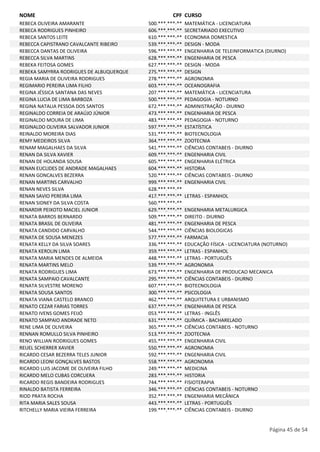 NOME CPF CURSO 
REBECA OLIVEIRA AMARANTE 500.***.***-** MATEMÁTICA - LICENCIATURA 
REBECA RODRIGUES PINHEIRO 606.***.***-** SECRETARIADO EXECUTIVO 
REBECA SANTOS LEITE 610.***.***-** ECONOMIA DOMESTICA 
REBECCA CAPISTRANO CAVALCANTE RIBEIRO 539.***.***-** DESIGN - MODA 
REBECCA DANTAS DE OLIVEIRA 596.***.***-** ENGENHARIA DE TELEINFORMATICA (DIURNO) 
REBECCA SILVA MARTINS 628.***.***-** ENGENHARIA DE PESCA 
REBEKA FEITOSA GOMES 627.***.***-** DESIGN - MODA 
REBEKA SAMYRRA RODRIGUES DE ALBUQUERQUE 275.***.***-** DESIGN 
REGIA MARIA DE OLIVEIRA RODRIGUES 278.***.***-** AGRONOMIA 
REGIMARIO PEREIRA LIMA FILHO 603.***.***-** OCEANOGRAFIA 
REGINA JÉSSICA SANTANA DAS NEVES 207.***.***-** MATEMÁTICA - LICENCIATURA 
REGINA LUCIA DE LIMA BARBOZA 500.***.***-** PEDAGOGIA - NOTURNO 
REGINA NATALIA PESSOA DOS SANTOS 672.***.***-** ADMINISTRAÇÃO - DIURNO 
REGINALDO CORREIA DE ARAÚJO JÚNIOR 473.***.***-** ENGENHARIA DE PESCA 
REGINALDO MOURA DE LIMA 483.***.***-** PEDAGOGIA - NOTURNO 
REGINALDO OLIVEIRA SALVADOR JUNIOR 597.***.***-** ESTATÍSTICA 
REINALDO MOREIRA DIAS 531.***.***-** BIOTECNOLOGIA 
REMY MEDEIROS SILVA 364.***.***-** ZOOTECNIA 
RENAM MAGALHAES DA SILVA 541.***.***-** CIÊNCIAS CONTABEIS - DIURNO 
RENAN DA SILVA XAVIER 609.***.***-** ENGENHARIA CIVIL 
RENAN DE HOLANDA SOUSA 605.***.***-** ENGENHARIA ELÉTRICA 
RENAN EUCLIDES DE ANDRADE MAGALHAES 604.***.***-** HISTORIA 
RENAN GONCALVES BEZERRA 520.***.***-** CIÊNCIAS CONTABEIS - DIURNO 
RENAN MARTINS CARVALHO 999.***.***-** ENGENHARIA CIVIL 
RENAN NEVES SILVA 628.***.***-** 
RENAN SAVIO PEREIRA LIMA 417.***.***-** LETRAS - ESPANHOL 
RENAN SIDNEY DA SILVA COSTA 560.***.***-** 
RENARDIR PEIXOTO MACIEL JUNIOR 629.***.***-** ENGENHARIA METALURGICA 
RENATA BARROS BERNARDO 509.***.***-** DIREITO - DIURNO 
RENATA BRASIL DE OLIVEIRA 481.***.***-** ENGENHARIA DE PESCA 
RENATA CANDIDO CARVALHO 544.***.***-** CIÊNCIAS BIOLOGICAS 
RENATA DE SOUSA MENEZES 577.***.***-** FARMACIA 
RENATA KELLY DA SILVA SOARES 336.***.***-** EDUCAÇÃO FÍSICA - LICENCIATURA (NOTURNO) 
RENATA KEROLIN LIMA 359.***.***-** LETRAS - ESPANHOL 
RENATA MARIA MENDES DE ALMEIDA 448.***.***-** LETRAS - PORTUGUÊS 
RENATA MARTINS MELO 539.***.***-** AGRONOMIA 
RENATA RODRIGUES LIMA 673.***.***-** ENGENHARIA DE PRODUCAO MECANICA 
RENATA SAMPAIO CAVALCANTE 295.***.***-** CIÊNCIAS CONTABEIS - DIURNO 
RENATA SILVESTRE MORENO 607.***.***-** BIOTECNOLOGIA 
RENATA SOUSA SANTOS 300.***.***-** PSICOLOGIA 
RENATA VIANA CASTELO BRANCO 462.***.***-** ARQUITETURA E URBANISMO 
RENATO CEZAR FARIAS TORRES 637.***.***-** ENGENHARIA DE PESCA 
RENATO IVENS GOMES FEIJÓ 053.***.***-** LETRAS - INGLÊS 
RENATO SAMPAIO ANDRADE NETO 631.***.***-** QUÍMICA - BACHARELADO 
RENE LIMA DE OLIVEIRA 365.***.***-** CIÊNCIAS CONTABEIS - NOTURNO 
RENNAN ROMULLO SILVA PINHEIRO 513.***.***-** ZOOTECNIA 
RENO WILLIAN RODRIGUES GOMES 455.***.***-** ENGENHARIA CIVIL 
REUEL SCHERRER XAVIER 550.***.***-** AGRONOMIA 
RICARDO CESAR BEZERRA TELES JUNIOR 592.***.***-** ENGENHARIA CIVIL 
RICARDO LEONI GONÇALVES BASTOS 558.***.***-** AGRONOMIA 
RICARDO LUIS JACOME DE OLIVEIRA FILHO 249.***.***-** MEDICINA 
RICARDO MELO CUBAS CORCUERA 283.***.***-** HISTORIA 
RICARDO REGIS BANDEIRA RODRIGUES 744.***.***-** FISIOTERAPIA 
RINALDO BATISTA FERREIRA 346.***.***-** CIÊNCIAS CONTABEIS - NOTURNO 
RIOD PRATA ROCHA 352.***.***-** ENGENHARIA MECÂNICA 
RITA MARIA SALES SOUSA 443.***.***-** LETRAS - PORTUGUÊS 
RITCHELLY MARIA VIEIRA FERREIRA 199.***.***-** CIÊNCIAS CONTABEIS - DIURNO 
Página 45 de 54 
 