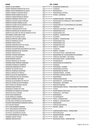 NOME CPF CURSO 
ROBERT ALVES GOMES 673.***.***-** ECONOMIA DOMESTICA 
ROBERT BRENNER BARRETO DA SILVA 556.***.***-** FILOSOFIA 
ROBERT DAVID FERNANDES DE SOUSA 964.***.***-** MATEMÁTICA 
ROBERT KENNEDY PINHEIRO BRITO 629.***.***-** ENGENHARIA ELÉTRICA 
ROBERTA MARA GOMES DA SILVA 046.***.***-** LETRAS - ESPANHOL 
ROBERTO AARON MARQUES BRAGA 607.***.***-** 
ROBERTO FERREIRA LOPES FILHO 577.***.***-** ADMINISTRAÇÃO - NOTURNO 
ROBERTO GELSON SOUSA FERREIRA 555.***.***-** ENGENHARIA DE ENERGIAS E MEIO AMBIENTE 
ROBERTO HELBER CORREIA ALVES 376.***.***-** GEOGRAFIA 
ROBERTO KLEIBER SOUSA MENDES FILHO 442.***.***-** ENGENHARIA DE TELEINFORMATICA (DIURNO) 
ROBERTO PEREIRA DA SILVA 603.***.***-** FINANÇAS 
ROBERTO PINHEIRO MOTA FILHO 355.***.***-** CIÊNCIAS CONTABEIS - NOTURNO 
ROBERTO RODRIGUES DE MOURA FILHO 635.***.***-** ENGENHARIA CIVIL 
ROBERTO WILLAMY DE FREITAS BARRETO FILHO 651.***.***-** ENGENHARIA CIVIL 
ROCHANNA LUANE AIRES LIMA 669.***.***-** QUIMICA - LICENCIATURA 
RODOLFFO DE OLIVEIRA ALVES 288.***.***-** FILOSOFIA 
RODOLFO DANTAS LIMA JUNIOR 623.***.***-** QUIMICA - LICENCIATURA 
RODOLFO MARQUES PAIVA 484.***.***-** ENGENHARIA CIVIL 
RODRIGO LOPES COSTA 564.***.***-** ENGENHARIA CIVIL 
RODRIGO MARTINS DAVID DE SOUSA 608.***.***-** ENGENHARIA CIVIL 
RODRIGO MATOS DE ARAUJO 456.***.***-** DIREITO - DIURNO 
RODRIGO RICHARDSON NASCIMENTO DA SILVA 423.***.***-** FILOSOFIA 
RODRIGO RODRIGUES DE OLIVEIRA 602.***.***-** DIREITO - DIURNO 
RODRIGO SANTOS SILVA 405.***.***-** EDUCACAO FÍSICA - BACHARELADO 
RODRIGO TEIXEIRA NORONHA 610.***.***-** ENGENHARIA DE TELEINFORMATICA (DIURNO) 
RODRIGO TELES PRACIANO 443.***.***-** CIÊNCIAS CONTABEIS - NOTURNO 
ROGER RIBEIRO SANTOS 602.***.***-** EDUCACAO FISICA - LICENCIATURA 
ROGERIO ARRUDA DE OLIVEIRA 255.***.***-** ENFERMAGEM 
ROMANO MAX FERREIRA CARNEIRO 600.***.***-** ENGENHARIA DE ALIMENTOS 
ROMARIO RODRIGUES BARBOSA 514.***.***-** FINANÇAS 
ROMILSON MOREIRA DA COSTA 603.***.***-** PEDAGOGIA - DIURNO 
ROMMEL DE CASTRO SILVA 605.***.***-** ENGENHARIA ELÉTRICA 
ROMULO HENRIQUE QUINTINO 545.***.***-** ENGENHARIA DE PESCA 
ROMULO MESQUITA FRANCO 381.***.***-** ADMINISTRAÇÃO - DIURNO 
ROMULO SILVA DO NASCIMENTO 252.***.***-** SISTEMAS E MIDIAS DIGITAIS 
RONE ANDREWS FREITAS MEDEIROS 961.***.***-** AGRONOMIA 
RONIELE MACÊDO ANTUNES 184.***.***-** CIÊNCIAS BIOLOGICAS 
RONILDO GILDO BARROS DE FREITAS 330.***.***-** MATEMÁTICA - LICENCIATURA 
ROSA DE FATIMA DA SILVA PEREIRA 527.***.***-** PEDAGOGIA - NOTURNO 
ROSA PERPETUA FONSECA MUNIZ 244.***.***-** BIBLIOTECONOMIA 
ROSANA ROSEO BATISTA 600.***.***-** COMUNICAÇÃO SOCIAL - PUBLICIDADE E PROPAGANDA 
ROSANGELA SOARES DE LIMA 459.***.***-** LETRAS 
ROSARIANE DE MESQUITA OLIVEIRA 250.***.***-** SECRETARIADO EXECUTIVO 
ROSELENE SILVA TEIXEIRA 858.***.***-** PEDAGOGIA - NOTURNO 
RUAN LESSA RODRIGUES 429.***.***-** AGRONOMIA 
RUAN MARQUES SOMBRA 411.***.***-** OCEANOGRAFIA 
RUBENS LEANDRO DOS SANTOS 609.***.***-** FISICA - LICENCIATURA 
RUFINA ADILA MARQUES ALBUQUERQUE 488.***.***-** QUÍMICA - BACHARELADO 
RUGGERI MIKAHAKNEM MARIANO SANTOS 366.***.***-** AGRONOMIA 
RUTE XAVIER FRANCA 591.***.***-** CIÊNCIAS BIOLOGICAS 
RUTE YUMI BARROSO HARADA 559.***.***-** DESIGN - MODA 
RUTH IANCA BRAGA AGOSTINHO 610.***.***-** 
RUTH LENE DA SILVA OLIVEIRA 474.***.***-** COMUNICAÇÃO SOCIAL - JORNALISMO 
RUTHYELLE OLIVEIRA DE SOUZA 605.***.***-** BIOTECNOLOGIA 
RYCLESON RODRIGUES DE ARAUJO 703.***.***-** ADMINISTRAÇÃO - DIURNO 
SABRINA CIDADE PESSOA 501.***.***-** DESIGN - MODA 
SABRINA LIMA DA SILVA 441.***.***-** EDUCACAO FISICA - LICENCIATURA 
Página 46 de 54 
 