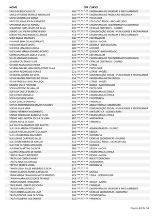 NOME CPF CURSO 
SAULO REBOUCAS FELIX 486.***.***-** ENGENHARIA DE ENERGIAS E MEIO AMBIENTE 
SAULO VITOR DE MORAES RODRIGUES 446.***.***-** ENGENHARIA DE PRODUCAO MECANICA 
SAVIO MOREIRA DE BORBA 603.***.***-** PSICOLOGIA 
SAYD DOUGLAS ROLIM CARNEIRO 365.***.***-** EDUCACAO FÍSICA - BACHARELADO 
SAYONARA SANTOS ARAUJO 544.***.***-** ENGENHARIA DE TELEINFORMATICA (DIURNO) 
SEBASTIAO ELIAS LEMOS DA SILVA 490.***.***-** CIÊNCIAS CONTABEIS - DIURNO 
SERGIO LUIZ VIEIRA GOMES FILHO 425.***.***-** COMUNICAÇÃO SOCIAL - PUBLICIDADE E PROPAGANDA 
SERGIO RICARDO RIBEIRO ALENCAR 412.***.***-** ENGENHARIA DE ENERGIAS E MEIO AMBIENTE 
SERIS BRAGA MARQUES 106.***.***-** ENFERMAGEM 
SHAYARA SHIH DO NASCIMENTO 285.***.***-** DESIGN - MODA 
SHEILA DA SILVA COSTA 600.***.***-** QUIMICA - LICENCIATURA 
SHERYDA JANUARIO LISBOA 609.***.***-** HISTORIA 
SHEYLIANE MARIA ADRIANO PONTES 593.***.***-** QUÍMICA - BACHARELADO 
SIDYMA MARIA DA COSTA E SILVA 531.***.***-** ENFERMAGEM 
SILLAS MARINHO CAMARA 322.***.***-** ENGENHARIA DE TELEINFORMATICA (DIURNO) 
SILMARA CAETANO FELIPE 488.***.***-** CIÊNCIAS CONTABEIS - DIURNO 
SILVANA MARA MELO VIEIRA 377.***.***-** LETRAS 
SILVANA NAZARE ARAUJO DA PONTE SILVA 431.***.***-** PSICOLOGIA 
SILVANIA RODRIGUES GOMES 221.***.***-** LETRAS - INGLÊS 
SILVELENA GOMES DA SILVA 575.***.***-** COMUNICAÇÃO SOCIAL - PUBLICIDADE E PROPAGANDA 
SILVIA BEATRIZ FONTELES DE SOUZA 554.***.***-** ENGENHARIA METALURGICA 
SÍLVIA PRISCILA LIMA CAMURÇA 036.***.***-** LETRAS - INGLÊS 
SIMONE SALES PINHEIRO 610.***.***-** DANÇA - BACHARELADO 
SOFIA AZEVEDO DE ARAUJO 422.***.***-** PSICOLOGIA 
SOFIA DA COSTA BARRETO 592.***.***-** ENGENHARIA ELÉTRICA 
SOFIA PINHEIRO MELO 865.***.***-** ENGENHARIA ELÉTRICA 
SOFIA QUEIROS VIEIRA 520.***.***-** FISIOTERAPIA 
SONIA GARCIA SAMPAIO 769.***.***-** FARMACIA 
SOPHIA MONTENEGRO RAMOS TAVARES 272.***.***-** ARQUITETURA E URBANISMO 
SOPHIA SILVA MAIA 108.***.***-** COMUNICAÇÃO SOCIAL - PUBLICIDADE E PROPAGANDA 
STENIO FERREIRA NASCIMENTO 490.***.***-** MATEMÁTICA - LICENCIATURA 
STENIO RODRIGUES BARBOSA FILHO 125.***.***-** ENGENHARIA ELÉTRICA 
STENIO WELLINGTON SOUSA DE LIMA 607.***.***-** AGRONOMIA 
STIVEN ALVES DE ASSIS 632.***.***-** FARMACIA 
SUE ELLEN GUIMARAES DOS SANTOS 628.***.***-** 
SUELEN ALMEIDA PITOMBEIRA 592.***.***-** ADMINISTRAÇÃO - DIURNO 
SUELEN PAULINA DUARTE DA SILVA 604.***.***-** DESIGN 
SUELLEN BARBOSA MACHADO 492.***.***-** GEOGRAFIA 
SUELLEN DE CARVALHO SALES 299.***.***-** CIÊNCIAS ECONOMICAS - DIURNO 
SUELTHON RIBEIRO DE ARAUJO 521.***.***-** EDUCACAO FISICA - LICENCIATURA 
SUELY DE OLIVEIRA APOLONIO 048.***.***-** QUÍMICA 
SUYANNE MARTINS DA SILVA 588.***.***-** DESIGN - MODA 
SUZANE CARVALHO DE SOUSA 545.***.***-** ENGENHARIA ELÉTRICA 
TABITA FRANCO MEDEIROS 605.***.***-** DESIGN - MODA 
TACIO LEVI COSTA CHAVES 576.***.***-** BIBLIOTECONOMIA 
TACITO ALMEIDA ARAUJO 464.***.***-** AGRONOMIA 
TACYELE FERRER VIEIRA 611.***.***-** GEOGRAFIA 
TAHYSA ZILÁH SALES MEDEIROS E SILVA 236.***.***-** 
TAIANA CLAUDIA NUNES CARVALHO 144.***.***-** MÚSICA 
TAINA MARIA TRAVASSOS MOTA MARTINS 629.***.***-** FISICA - LICENCIATURA 
TAINAN MARIA CRUZ LOPES TAVARES 243.***.***-** 
TAINAN ROQUE FERNANDES 405.***.***-** DESIGN - MODA 
TALIS RAIDE LOBATO DE SOUSA 532.***.***-** FINANÇAS 
TALISON ARAUJO MELO 448.***.***-** ENGENHARIA DE ENERGIAS E MEIO AMBIENTE 
TALITA BRENA ALVES DE LIMA 549.***.***-** CIÊNCIAS ECONOMICAS - NOTURNO 
TALITA DEBORA LIMA DE SOUSA 568.***.***-** ODONTOLOGIA 
TALITA OLIVEIRA DOS SANTOS 322.***.***-** FARMACIA 
Página 48 de 54 
 
