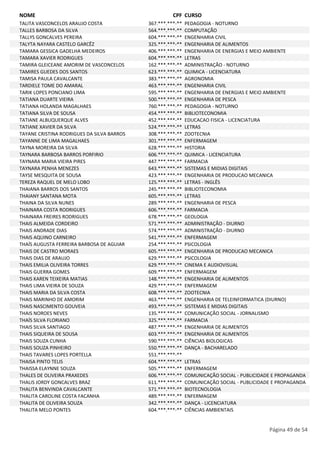 NOME CPF CURSO 
TALITA VASCONCELOS ARAUJO COSTA 367.***.***-** PEDAGOGIA - NOTURNO 
TALLES BARBOSA DA SILVA 564.***.***-** COMPUTAÇÃO 
TALLYS GONCALVES PEREIRA 604.***.***-** ENGENHARIA CIVIL 
TALYTA NAYARA CASTELO GARCÊZ 325.***.***-** ENGENHARIA DE ALIMENTOS 
TAMARA GESSICA GADELHA MEDEIROS 406.***.***-** ENGENHARIA DE ENERGIAS E MEIO AMBIENTE 
TAMARA XAVIER RODRIGUES 604.***.***-** LETRAS 
TAMIRA GLEICEANE AMORIM DE VASCONCELOS 162.***.***-** ADMINISTRAÇÃO - NOTURNO 
TAMIRES GUEDES DOS SANTOS 623.***.***-** QUIMICA - LICENCIATURA 
TAMISA PAULA CAVALCANTE 383.***.***-** AGRONOMIA 
TARDIELE TOME DO AMARAL 463.***.***-** ENGENHARIA CIVIL 
TARIK LOPES PONCIANO LIMA 595.***.***-** ENGENHARIA DE ENERGIAS E MEIO AMBIENTE 
TATIANA DUARTE VIEIRA 500.***.***-** ENGENHARIA DE PESCA 
TATIANA HOLANDA MAGALHAES 760.***.***-** PEDAGOGIA - NOTURNO 
TATIANA SILVA DE SOUSA 454.***.***-** BIBLIOTECONOMIA 
TATIANE ALBUQUERQUE ALVES 452.***.***-** EDUCACAO FISICA - LICENCIATURA 
TATIANE XAVIER DA SILVA 524.***.***-** LETRAS 
TAYANE CRISTINA RODRIGUES DA SILVA BARROS 308.***.***-** ZOOTECNIA 
TAYANNE DE LIMA MAGALHAES 301.***.***-** ENFERMAGEM 
TAYNA MOREIRA DA SILVA 628.***.***-** HISTORIA 
TAYNARA BARBOSA BARROS PORFIRIO 606.***.***-** QUIMICA - LICENCIATURA 
TAYNARA MARIA VIEIRA PIRES 447.***.***-** FARMACIA 
TAYNARA PENHA MENEZES 643.***.***-** SISTEMAS E MIDIAS DIGITAIS 
TAYSE MESQUITA DE SOUSA 423.***.***-** ENGENHARIA DE PRODUCAO MECANICA 
TEREZA RAQUEL DE MELO LOBO 125.***.***-** LETRAS - INGLÊS 
THAIANA BARROS DOS SANTOS 245.***.***-** BIBLIOTECONOMIA 
THAIANY SANTANA MOTA 605.***.***-** LETRAS 
THAINA DA SILVA NUNES 289.***.***-** ENGENHARIA DE PESCA 
THAINARA COSTA RODRIGUES 606.***.***-** FARMACIA 
THAINARA FREIRES RODRIGUES 678.***.***-** GEOLOGIA 
THAIS ALMEIDA CORDEIRO 571.***.***-** ADMINISTRAÇÃO - DIURNO 
THAIS ANDRADE DIAS 574.***.***-** ADMINISTRAÇÃO - DIURNO 
THAIS AQUINO CARNEIRO 541.***.***-** ENFERMAGEM 
THAÍS AUGUSTA FERREIRA BARBOSA DE AGUIAR 254.***.***-** PSICOLOGIA 
THAIS DE CASTRO MORAES 605.***.***-** ENGENHARIA DE PRODUCAO MECANICA 
THAIS DIAS DE ARAUJO 629.***.***-** PSICOLOGIA 
THAIS EMILIA OLIVEIRA TORRES 629.***.***-** CINEMA E AUDIOVISUAL 
THAIS GUERRA GOMES 609.***.***-** ENFERMAGEM 
THAIS KAREN TEIXEIRA MATIAS 148.***.***-** ENGENHARIA DE ALIMENTOS 
THAIS LIMA VIEIRA DE SOUZA 429.***.***-** ENFERMAGEM 
THAIS MARIA DA SILVA COSTA 608.***.***-** ZOOTECNIA 
THAIS MARINHO DE AMORIM 463.***.***-** ENGENHARIA DE TELEINFORMATICA (DIURNO) 
THAIS NASCIMENTO GOUVEIA 493.***.***-** SISTEMAS E MIDIAS DIGITAIS 
THAIS NOROES NEVES 135.***.***-** COMUNICAÇÃO SOCIAL - JORNALISMO 
THAÍS SILVA FLORIANO 325.***.***-** FARMACIA 
THAIS SILVA SANTIAGO 487.***.***-** ENGENHARIA DE ALIMENTOS 
THAIS SIQUEIRA DE SOUSA 603.***.***-** ENGENHARIA DE ALIMENTOS 
THAIS SOUZA CUNHA 590.***.***-** CIÊNCIAS BIOLOGICAS 
THAIS SOUZA PINHEIRO 550.***.***-** DANÇA - BACHARELADO 
THAIS TAVARES LOPES PORTELLA 551.***.***-** 
THAISA PINTO TELIS 604.***.***-** LETRAS 
THAISSA ELAYNNE SOUZA 505.***.***-** ENFERMAGEM 
THALES DE OLIVEIRA PRAXEDES 606.***.***-** COMUNICAÇÃO SOCIAL - PUBLICIDADE E PROPAGANDA 
THALIS JORDY GONCALVES BRAZ 611.***.***-** COMUNICAÇÃO SOCIAL - PUBLICIDADE E PROPAGANDA 
THALITA BENVINDA CAVALCANTE 571.***.***-** BIOTECNOLOGIA 
THALITA CAROLINE COSTA FACANHA 489.***.***-** ENFERMAGEM 
THALITA DE OLIVEIRA SOUZA 342.***.***-** DANÇA - LICENCIATURA 
THALITA MELO PONTES 604.***.***-** CIÊNCIAS AMBIENTAIS 
Página 49 de 54 
 