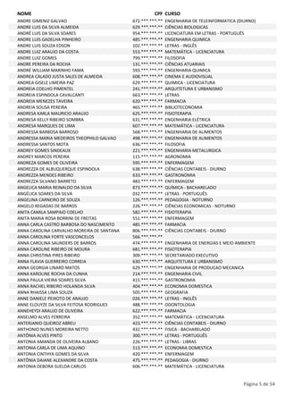 NOME CPF CURSO 
ANDRE GIMENIZ GALVAO 672.***.***-** ENGENHARIA DE TELEINFORMATICA (DIURNO) 
ANDRE LUIS DA SILVA ALMEIDA 629.***.***-** CIÊNCIAS BIOLOGICAS 
ANDRÉ LUIS DA SILVA SOARES 954.***.***-** LICENCIATURA EM LETRAS - PORTUGUÊS 
ANDRE LUIS GADELHA PINHEIRO 485.***.***-** ENGENHARIA QUIMICA 
ANDRE LUIS SOUZA EDSON 102.***.***-** LETRAS - INGLÊS 
ANDRE LUIZ ARAUJO DA COSTA 553.***.***-** MATEMÁTICA - LICENCIATURA 
ANDRE LUIZ GOMES 799.***.***-** FILOSOFIA 
ANDRE PEREIRA DA ROCHA 131.***.***-** CIÊNCIAS ATUARIAIS 
ANDRÉ WILLIAM MARINHO FAMA 593.***.***-** ENGENHARIA QUIMICA 
ANDREA CALADO JUSTA SALES DE ALMEIDA 608.***.***-** CINEMA E AUDIOVISUAL 
ANDREA GISELE LIMEIRA PAZ 629.***.***-** QUIMICA - LICENCIATURA 
ANDREIA COELHO PIMENTEL 241.***.***-** ARQUITETURA E URBANISMO 
ANDREIA ESPINDOLA CAVALCANTI 663.***.***-** LETRAS 
ANDREIA MENEZES TAVEIRA 620.***.***-** FARMACIA 
ANDREIA SOUSA PEREIRA 465.***.***-** BIBLIOTECONOMIA 
ANDRESA KARLA MAURICIO ARAUJO 625.***.***-** FISIOTERAPIA 
ANDRESA KELLY RIBEIRO SOMBRA 631.***.***-** ENGENHARIA ELÉTRICA 
ANDRESA MARQUES DE LIMA 607.***.***-** MATEMÁTICA - LICENCIATURA 
ANDRESSA BARBOSA BARROSO 568.***.***-** ENGENHARIA DE ALIMENTOS 
ANDRESSA MARIA MEDEIROS THEOPHILO GALVAO 498.***.***-** ENGENHARIA DE ALIMENTOS 
ANDRESSA SANTOS MOTA 636.***.***-** FILOSOFIA 
ANDREY GOMES SINDEAUX 221.***.***-** ENGENHARIA METALURGICA 
ANDREY MARCOS PEREIRA 115.***.***-** AGRONOMIA 
ANDREZA GOMES DE OLIVEIRA 595.***.***-** ENFERMAGEM 
ANDREZZA DE ALBUQUERQUE ESPINDOLA 638.***.***-** CIÊNCIAS CONTABEIS - DIURNO 
ANDREZZA MENDES RIBEIRO 633.***.***-** GASTRONOMIA 
ANDREZZA SILVANO BARRETO 483.***.***-** ENFERMAGEM 
ANGELICA MARIA REINALDO DA SILVA 873.***.***-** QUÍMICA - BACHARELADO 
ANGÉLICA SOARES DA SILVA 032.***.***-** LETRAS - PORTUGUÊS 
ANGELINA CARNEIRO DE SOUZA 126.***.***-** PEDAGOGIA - NOTURNO 
ANGELO REGADAS DE BARROS 226.***.***-** CIÊNCIAS ECONOMICAS - NOTURNO 
ANITA CAMILA SAMPAIO COELHO 582.***.***-** FISIOTERAPIA 
ANITA MARIA ROSA BORRINI DE FREITAS 551.***.***-** ENFERMAGEM 
ANNA CARLA CASTRO BARBOSA DO NASCIMENTO 485.***.***-** FARMACIA 
ANNA CAROLINA CARVALHO MOREIRA DE SANTANA 806.***.***-** CIÊNCIAS CONTABEIS - DIURNO 
ANNA CAROLINA FORTE VASCONCELOS 566.***.***-** 
ANNA CAROLINA SAUNDERS DE BARROS 474.***.***-** ENGENHARIA DE ENERGIAS E MEIO AMBIENTE 
ANNA CAROLINE RIBEIRO DE MOURA 681.***.***-** FISIOTERAPIA 
ANNA CHRISTINA PIRES RIBEIRO 309.***.***-** SECRETARIADO EXECUTIVO 
ANNA FLAVIA GUERREIRO CORREIA 630.***.***-** ARQUITETURA E URBANISMO 
ANNA GEORGIA LINARD MATOS 629.***.***-** ENGENHARIA DE PRODUCAO MECANICA 
ANNA KAROLINE ROCHA DA CUNHA 214.***.***-** ENGENHARIA CIVIL 
ANNA PAULA VIEIRA SOARES SILVA 415.***.***-** GASTRONOMIA 
ANNA RACHEL RIBEIRO HOLANDA SILVA 404.***.***-** ECONOMIA DOMESTICA 
ANNA RHAISSA LIMA SOUZA 505.***.***-** GEOGRAFIA 
ANNE DANIELE PEIXOTO DE ARAUJO 026.***.***-** LETRAS - INGLÊS 
ANNE ELOUYZE DA SILVA FEITOSA RODRIGUES 488.***.***-** ODONTOLOGIA 
ANNEHEYDI ARAUJO DE OLIVEIRA 622.***.***-** FARMACIA 
ANSELMO ALVES FERREIRA 352.***.***-** MATEMÁTICA - LICENCIATURA 
ANTERJANIO QUEIROZ ABREU 423.***.***-** CIÊNCIAS CONTABEIS - DIURNO 
ANTHONIO NUNES MOREIRA NETTO 432.***.***-** FISICA - BACHARELADO 
ANTÔNIA ALVES PINTO 300.***.***-** LETRAS - PORTUGUÊS 
ANTONIA AMANDA DE OLIVEIRA ALBANO 226.***.***-** LETRAS - LIBRAS 
ANTONIA CARLA DE LIMA AQUINO 513.***.***-** ECONOMIA DOMESTICA 
ANTONIA CINTHYA GOMES DA SILVA 420.***.***-** ENFERMAGEM 
ANTÔNIA DAIANE ALEXANDRE DA COSTA 475.***.***-** PEDAGOGIA - DIURNO 
ANTONIA DEBORA SUELDA CARLOS 606.***.***-** MATEMÁTICA - LICENCIATURA 
Página 5 de 54 
 