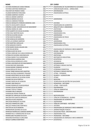 NOME CPF CURSO 
VICTORIA RODRIGUES VIANA PEREIRA 608.***.***-** ENGENHARIA DE TELEINFORMATICA (DIURNO) 
VICTORIA SANTANA RODRIGUES 606.***.***-** COMUNICAÇÃO SOCIAL - JORNALISMO 
VIELCEKETLIN FRANCO VIANA 550.***.***-** ENFERMAGEM 
VILAMAR MOREIRA PONCIANO 353.***.***-** ENGENHARIA ELÉTRICA 
VILMARA SAMPAIO VICENTE 660.***.***-** 
VINICIUS AMARO SAMPAIO 604.***.***-** 
VINICIUS BORGES DA SILVA 633.***.***-** AGRONOMIA 
VINICIUS CARDOSO PEREIRA 612.***.***-** 
VINICIUS MESQUITA FERREIRA MOREIRA LIMA 177.***.***-** HISTORIA 
VIOLETA CAVALCANTE COELHO 291.***.***-** ENGENHARIA DE ALIMENTOS 
VIRGÍNIA ELAINE VASCONCELOS DO NASCIMENT 590.***.***-** ARQUITETURA E URBANISMO 
VIRGINIA MARIA DE LIMA 621.***.***-** ZOOTECNIA 
VITOR ALBERTO DE SOUSA OLIVEIRA 569.***.***-** AGRONOMIA 
VITOR CRUZ WERTON SALES 225.***.***-** ENGENHARIA CIVIL 
VITOR DA SILVEIRA SOUZA 432.***.***-** AGRONOMIA 
VITOR DANTAS MENDES 606.***.***-** ENGENHARIA DE PESCA 
VITOR GONCALVES MOREIRA 621.***.***-** DESIGN 
VITOR LUIS SERRAO SAMPAIO 646.***.***-** AGRONOMIA 
VITOR MARTINS CARVALHO 999.***.***-** ENGENHARIA CIVIL 
VÍTOR MENEZES PONTES 364.***.***-** ENGENHARIA ELÉTRICA 
VITOR NAIRO SOUSA AGUIAR LIRA 605.***.***-** 
VITOR ROLIM BESSA 473.***.***-** ENGENHARIA DE ENERGIAS E MEIO AMBIENTE 
VITORIA ALVES DA SILVA 582.***.***-** DESIGN - MODA 
VITORIA CAROLINE DA CUNHA RODRIGUES 634.***.***-** ENFERMAGEM 
VITORIA DE OLIVEIRA VASCONCELOS 303.***.***-** ZOOTECNIA 
VITORIA INGRID TELES MENDONCA 607.***.***-** MATEMÁTICA INDUSTRIAL 
VITORIA REGIA ALMEIDA DIAS 577.***.***-** ESTATÍSTICA 
VITORIA REGIA RODRIGUES LOPES 609.***.***-** GEOGRAFIA 
VITORIA VASCONCELOS DO NASCIMENTO 667.***.***-** OCEANOGRAFIA 
VIVIAN MAYUMI SAKAHARA 250.***.***-** SISTEMAS E MIDIAS DIGITAIS 
VIVIAN NOEME CONRADO DA SILVA 604.***.***-** FILOSOFIA 
VIVIAN ROCHA DE PAULO 499.***.***-** ECONOMIA DOMESTICA 
VIVIAN TIMBO MAGALHAES MARTINS 410.***.***-** SISTEMAS E MIDIAS DIGITAIS 
VIVIAN VALESKA GUIMARAES TRAJANO 467.***.***-** LETRAS - ESPANHOL 
VIVIANE AGOSTINHO DA SILVA LEMOS 880.***.***-** QUIMICA - LICENCIATURA 
VIVIANE ALMEIDA DE OLIVEIRA VIEIRA 463.***.***-** LETRAS 
VIVIANE DA SILVA PORTELA 208.***.***-** MEDICINA 
VIVIANE GADELHA DE ALMEIDA 352.***.***-** TECNOLOGIA EM GESTÃO DA QUALIDADE 
VIVIANE LIMA MAZULO 739.***.***-** PEDAGOGIA - NOTURNO 
VIVIANE RODRIGUES ALBUQUERQUE 052.***.***-** LETRAS - PORTUGUÊS 
VIVIANE SOUSA DE MARIA 388.***.***-** ENFERMAGEM 
VIVIANE TEOFILO TOMAZ 547.***.***-** CIÊNCIAS AMBIENTAIS 
VIVIANNE MELO ARAGAO 433.***.***-** ENFERMAGEM 
VLADERLAN PAIXAO FRANKLIN 502.***.***-** 
WALBER DE CARVALHO OLIVEIRA JUNIOR 455.***.***-** BIOTECNOLOGIA 
WALDEIR DOS SANTOS MARQUES 596.***.***-** CIÊNCIAS ECONOMICAS - DIURNO 
WALESCA ALVES SIQUEIRA 439.***.***-** ENGENHARIA DE ALIMENTOS 
WALISSON MARQUES SILVEIRA 485.***.***-** AGRONOMIA 
WALLACE PAMPOLHA LIMA 967.***.***-** CIÊNCIAS CONTABEIS - NOTURNO 
WALLECI FRANCELINO FONTINELE 524.***.***-** HISTORIA 
WALTER DA SILVA MOREIRA 503.***.***-** ENGENHARIA DE ENERGIAS E MEIO AMBIENTE 
WANDERSON QUEIROZ DA SILVA 542.***.***-** ADMINISTRAÇÃO PUBLICA 
WANESSA RODRIGUES CANDIDO BARROSO 458.***.***-** EDUCACAO FÍSICA - BACHARELADO 
WANNER KELLY DAMASCENO DA SILVA 478.***.***-** ENGENHARIA CIVIL 
WARDELANE HOLANDA DA SILVA 545.***.***-** PEDAGOGIA - NOTURNO 
WASHINGTON ROQUE AURELIANO 489.***.***-** ENGENHARIA DE ENERGIAS E MEIO AMBIENTE 
WASLEY CORREIA MARTINHO 509.***.***-** ESTATÍSTICA 
Página 52 de 54 
 