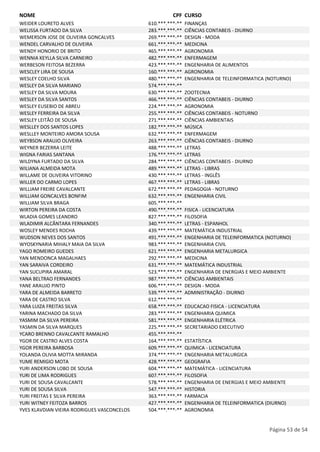 NOME CPF CURSO 
WEIDER LOURETO ALVES 610.***.***-** FINANÇAS 
WELISSA FURTADO DA SILVA 283.***.***-** CIÊNCIAS CONTABEIS - DIURNO 
WEMERSON JOSE DE OLIVEIRA GONCALVES 269.***.***-** DESIGN - MODA 
WENDEL CARVALHO DE OLIVEIRA 661.***.***-** MEDICINA 
WENDY HONORIO DE BRITO 465.***.***-** AGRONOMIA 
WENNIA KEYLLA SILVA CARNEIRO 482.***.***-** ENFERMAGEM 
WERBESON FEITOSA BEZERRA 423.***.***-** ENGENHARIA DE ALIMENTOS 
WESCLEY LIRA DE SOUSA 160.***.***-** AGRONOMIA 
WESLEY COELHO SILVA 480.***.***-** ENGENHARIA DE TELEINFORMATICA (NOTURNO) 
WESLEY DA SILVA MARIANO 574.***.***-** 
WESLEY DA SILVA MOURA 630.***.***-** ZOOTECNIA 
WESLEY DA SILVA SANTOS 466.***.***-** CIÊNCIAS CONTABEIS - DIURNO 
WESLEY EUSEBIO DE ABREU 224.***.***-** AGRONOMIA 
WESLEY FERREIRA DA SILVA 255.***.***-** CIÊNCIAS CONTABEIS - NOTURNO 
WESLEY LEITÃO DE SOUSA 271.***.***-** CIÊNCIAS AMBIENTAIS 
WESLLEY DOS SANTOS LOPES 182.***.***-** MÚSICA 
WESLLEY MONTEIRO AMORA SOUSA 632.***.***-** ENFERMAGEM 
WEYBSON ARAUJO OLIVEIRA 263.***.***-** CIÊNCIAS CONTABEIS - DIURNO 
WEYNER BEZERRA LEITE 488.***.***-** LETRAS 
WIGNA FARIAS SANTANA 176.***.***-** LETRAS 
WILDYNA FURTADO DA SILVA 284.***.***-** CIÊNCIAS CONTABEIS - DIURNO 
WILIANA ALMEIDA MOTA 489.***.***-** LETRAS - LIBRAS 
WILLAME DE OLIVEIRA VITORINO 430.***.***-** LETRAS - INGLÊS 
WILLER DO CARMO LOPES 467.***.***-** LETRAS - LIBRAS 
WILLIAM FREIRE CAVALCANTE 672.***.***-** PEDAGOGIA - NOTURNO 
WILLIAM GONCALVES BONFIM 632.***.***-** ENGENHARIA CIVIL 
WILLIAM SILVA BRAGA 605.***.***-** 
WIRTON PEREIRA DA COSTA 490.***.***-** FISICA - LICENCIATURA 
WLADIA GOMES LEANDRO 827.***.***-** FILOSOFIA 
WLADIMIR ALCÂNTARA FERNANDES 340.***.***-** LETRAS - ESPANHOL 
WOSLEY MENDES ROCHA 439.***.***-** MATEMÁTICA INDUSTRIAL 
WUDSON NEVES DOS SANTOS 491.***.***-** ENGENHARIA DE TELEINFORMATICA (NOTURNO) 
WYOSKYNARIA MIHALY MAIA DA SILVA 983.***.***-** ENGENHARIA CIVIL 
YAGO ROMEIRO GUEDES 621.***.***-** ENGENHARIA METALURGICA 
YAN MENDONCA MAGALHAES 292.***.***-** MEDICINA 
YAN SARAIVA CORDEIRO 631.***.***-** MATEMÁTICA INDUSTRIAL 
YAN SUCUPIRA AMARAL 523.***.***-** ENGENHARIA DE ENERGIAS E MEIO AMBIENTE 
YANA BELTRAO FERNANDES 987.***.***-** CIÊNCIAS AMBIENTAIS 
YANE ARAUJO PINTO 606.***.***-** DESIGN - MODA 
YARA DE ALMEIDA BARRETO 539.***.***-** ADMINISTRAÇÃO - DIURNO 
YARA DE CASTRO SILVA 612.***.***-** 
YARA LUIZA FREITAS SILVA 658.***.***-** EDUCACAO FISICA - LICENCIATURA 
YARINA MACHADO DA SILVA 283.***.***-** ENGENHARIA QUIMICA 
YASMIM DA SILVA PEREIRA 581.***.***-** ENGENHARIA ELÉTRICA 
YASMIN DA SILVA MARQUES 225.***.***-** SECRETARIADO EXECUTIVO 
YCARO BRENNO CAVALCANTE RAMALHO 455.***.***-** 
YGOR DE CASTRO ALVES COSTA 164.***.***-** ESTATÍSTICA 
YGOR PEREIRA BARBOSA 609.***.***-** QUIMICA - LICENCIATURA 
YOLANDA OLIVIA MOTTA MIRANDA 374.***.***-** ENGENHARIA METALURGICA 
YUME REMIGIO MOTA 428.***.***-** GEOGRAFIA 
YURI ANDERSON LOBO DE SOUSA 604.***.***-** MATEMÁTICA - LICENCIATURA 
YURI DE LIMA RODRIGUES 607.***.***-** FILOSOFIA 
YURI DE SOUSA CAVALCANTE 578.***.***-** ENGENHARIA DE ENERGIAS E MEIO AMBIENTE 
YURI DE SOUSA SILVA 547.***.***-** HISTORIA 
YURI FREITAS E SILVA PEREIRA 363.***.***-** FARMACIA 
YURI WITNEY FEITOZA BARROS 427.***.***-** ENGENHARIA DE TELEINFORMATICA (DIURNO) 
YVES KLAVDIAN VIEIRA RODRIGUES VASCONCELOS 504.***.***-** AGRONOMIA 
Página 53 de 54 
 