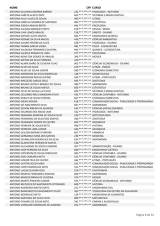 NOME CPF CURSO 
ANTONIA DULCINEA BEZERRA BARROS 232.***.***-** PEDAGOGIA - NOTURNO 
ANTONIA HARETA ALVES FORTE 603.***.***-** SISTEMAS E MIDIAS DIGITAIS 
ANTONIA HULLY ALVES DE SOUSA 490.***.***-** LETRAS 
ANTONIA IZABELLA SOMBRA DE SANTIAGO 406.***.***-** ESTATÍSTICA 
ANTONIA JESSICA ARAUJO BRITO 441.***.***-** PSICOLOGIA 
ANTONIA JULIANA MARQUES PINTO 678.***.***-** DESIGN - MODA 
ANTONIA LIVIA LEMOS ARAUJO 518.***.***-** DIREITO - DIURNO 
ANTONIA NAYADE ALVES SANTOS 606.***.***-** ENGENHARIA QUIMICA 
ANTONIA ROSANE DA SILVA MACIEL 458.***.***-** CIÊNCIAS AMBIENTAIS 
ANTONIA SUIANE PEREIRA DA SILVA 628.***.***-** PEDAGOGIA - DIURNO 
ANTONIA TAINAN GARCIA VIEIRA 482.***.***-** FISICA - LICENCIATURA 
ANTONIA VALDIANA FERNANDES OLIVEIRA 964.***.***-** QUIMICA - LICENCIATURA 
ANTONIA VALESCA ROMAO DE LIMA 577.***.***-** PSICOLOGIA 
ANTONIO ADAILTON GOMES DE ARAUJO 366.***.***-** MÚSICA 
ANTONIO AIRTON DA SILVA FERREIRA 429.***.***-** 
ANTÔNIO ALMIR SIMÃO DE OLIVEIRA FILHO 063.***.***-** CIÊNCIAS ECONOMICAS - DIURNO 
ANTONIO ALVES DA SILVA 419.***.***-** LETRAS - INGLÊS 
ANTONIO ALVES DE SOUSA JUNIOR 589.***.***-** ECONOMIA DOMESTICA 
ANTONIO ANDERSON DE JESUS RODRIGUES 128.***.***-** ODONTOLOGIA 
ANTONIO ANDERSON ROCHA RUFINO 029.***.***-** LETRAS - PORTUGUÊS 
ANTONIO ARICLEZIO CARLOS CRUZ 493.***.***-** ZOOTECNIA 
ANTONIO BRUNO CASTELO BRANCO DE SOUSA 580.***.***-** AGRONOMIA 
ANTONIO BRUNO DE SOUSA MATOS 609.***.***-** ESTATÍSTICA 
ANTONIO CELIO DE SOUSA LUZ FILHO 605.***.***-** SISTEMAS E MIDIAS DIGITAIS 
ANTONIO COLOMBO MELO BANDEIRA FILHO 435.***.***-** CIÊNCIAS CONTABEIS - NOTURNO 
ANTONIO DERLEY DE SOUSA PEREIRA 607.***.***-** ECONOMIA DOMESTICA 
ANTONIO DIEGO MOURA 618.***.***-** COMUNICAÇÃO SOCIAL - PUBLICIDADE E PROPAGANDA 
ANTONIO DO NASCIMENTO SILVA 607.***.***-** AGRONOMIA 
ANTONIO EDISON RIBEIRO DE ALMEIDA 545.***.***-** CIÊNCIAS SOCIAIS (DIURNO) 
ANTONIO EDUARDO DOS ANJOS LIMA 542.***.***-** PEDAGOGIA - NOTURNO 
ANTONIO ERNANDO MOREIRA DE SOUSA FILHO 539.***.***-** BIOTECNOLOGIA 
ANTONIO FERNANDO DA SILVA DOS SANTOS 204.***.***-** ZOOTECNIA 
ANTONIO FERNANDO GOMES DE CASTRO 603.***.***-** GEOGRAFIA 
ANTONIO FERREIRA DE SOUSA NETO 496.***.***-** HISTORIA 
ANTONIO FERREIRA LIMA JUNIOR 566.***.***-** GEOGRAFIA 
ANTONIO GEILSON MORAES FERREIRA 607.***.***-** FARMACIA 
ANTONIO GERMANO VIANA DOS SANTOS 239.***.***-** MEDICINA 
ANTONIO GIVANILSON RODRIGUES DA SILVA 633.***.***-** AGRONOMIA 
ANTONIO GLADSTONE PEREIRA DE MATOS 528.***.***-** 
ANTONIO GUILHERME DE SOUZA LEANDRO 457.***.***-** ADMINISTRAÇÃO - DIURNO 
ANTONIO IGOR FERREIRA DA SILVA 680.***.***-** ENGENHARIA ELÉTRICA 
ANTONIO JEFFERSON DE SOUSA REBOUCAS 606.***.***-** CIÊNCIAS CONTABEIS - DIURNO 
ANTONIO JOSE CAMURCA NETO 415.***.***-** CIÊNCIAS CONTABEIS - DIURNO 
ANTONIO JUNIOR FÉLIX DE CASTRO 464.***.***-** LETRAS - PORTUGUÊS 
ANTONIO LAYTON SOUZA MAIA 531.***.***-** COMUNICAÇÃO SOCIAL - PUBLICIDADE E PROPAGANDA 
ANTONIO LOPES RODRIGUES NETO 531.***.***-** COMUNICAÇÃO SOCIAL - PUBLICIDADE E PROPAGANDA 
ANTONIO LUCAS OLIVEIRA GOIS 576.***.***-** FISIOTERAPIA 
ANTONIO MARCIO FERNANDES ALMEIDA 600.***.***-** AGRONOMIA 
ANTONIO MARCOS BRAGA DE OLIVEIRA 576.***.***-** DESIGN 
ANTONIO MARTO PINHEIRO JUNIOR 591.***.***-** CIÊNCIAS ECONOMICAS - NOTURNO 
ANTONIO MATHEUS DO NASCIMENTO VITORIANO 608.***.***-** HISTORIA 
ANTONIO NEGREIROS BASTOS NETO 251.***.***-** ENGENHARIA CIVIL 
ANTONIO RAIMUNDO DO NASCIMENTO FILHO 202.***.***-** TECNOLOGIA EM GESTÃO DA QUALIDADE 
ANTONIO RODRIGUES NETO 124.***.***-** ENGENHARIA DE ALIMENTOS 
ANTONIO SANTIAGO DA SILVA FILHO 009.***.***-** MATEMÁTICA 
ANTONIO TAVARES DE SOUSA NETO 341.***.***-** CINEMA E AUDIOVISUAL 
ANTONIO VANKLANE RODRIGUES DE ALMEIDA 452.***.***-** AGRONOMIA 
Página 6 de 54 
 