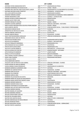 NOME CPF CURSO 
ANTONIO VIEIRA DAMASCENO NETO 680.***.***-** ENGENHARIA DE PESCA 
ANTONIO WANDERLEY DE SOUSA SILVA 043.***.***-** LETRAS - INGLÊS 
ANTONIO WELLINGTON LIMA CAVALCANTE JUNIOR 627.***.***-** ENGENHARIA DE TELEINFORMATICA (DIURNO) 
ANTONIO WELSON VIEIRA TEMOTEO 608.***.***-** GEOGRAFIA - LICENCIATURA 
ARI LUCAS SANTOS OLIVEIRA 580.***.***-** ENGENHARIA QUIMICA 
ARIADNE FERREIRA GOMES 518.***.***-** ENGENHARIA DE ENERGIAS E MEIO AMBIENTE 
ARIANA MENDONCA LIMA 342.***.***-** QUIMICA - LICENCIATURA 
ARIANA PATRICIA VIEIRA GONÇALVES 613.***.***-** ODONTOLOGIA 
ARIANE GLEICE PIRES LIMA 608.***.***-** PSICOLOGIA 
ARIANNY MESQUITA AGUIAR 195.***.***-** DESIGN - MODA 
ARIANNY SILVEIRA SAMPAIO 424.***.***-** CIÊNCIAS CONTABEIS - NOTURNO 
ARICIA JESSICA NEPOMUCENO GOUVEIA FREIRE NASCIM 297.***.***-** DESIGN - MODA 
ARICIA MACIEL MATOS 407.***.***-** COMUNICAÇÃO SOCIAL - PUBLICIDADE E PROPAGANDA 
ARILSON DE ARAÚJO SILVA 418.***.***-** FILOSOFIA 
ARIMATÉIA DE FREITAS DA COSTA 462.***.***-** LETRAS - INGLÊS 
ARISTEA RIBEIRO CARVALHO 299.***.***-** ESTATÍSTICA 
ARLANE RIBEIRO BRAGA 603.***.***-** PEDAGOGIA - DIURNO 
ARLEY CRISTIAN BEZERRA CARVALHO 359.***.***-** CIÊNCIAS ECONOMICAS - DIURNO 
ARMANDO DIEGO LIMA DE FREITAS 387.***.***-** 
ARTHUR ALEX NUNES SALES 502.***.***-** ENGENHARIA METALURGICA 
ARTHUR SILVA BARBOSA 607.***.***-** QUÍMICA - BACHARELADO 
ARTHUR TORQUATO NORONHA 606.***.***-** ENGENHARIA CIVIL 
ARTUR BRUNO DA SILVA CANCIO 575.***.***-** ESTATÍSTICA 
ARTUR COSTA CAVALCANTE 458.***.***-** ENGENHARIA CIVIL 
ARTUR DE CASTRO BARRETO 536.***.***-** MATEMÁTICA - LICENCIATURA 
ARTUR JUVENCIO DE FREITAS 586.***.***-** ADMINISTRAÇÃO - NOTURNO 
ARTUR MESQUITA BARBOSA 544.***.***-** COMPUTAÇÃO 
ARYELLE LEITE DE ALMEIDA 721.***.***-** BIBLIOTECONOMIA 
ASAF HANANI TAVEIRA SAMPAIO 612.***.***-** QUIMICA - LICENCIATURA 
ASAFE LIMA TEIXEIRA 602.***.***-** ENGENHARIA MECÂNICA 
ATILA ALVES PINTO 233.***.***-** 
ATILA MONTEIRO SANTOS 518.***.***-** 
AUGUSTO JOSE DA ROCHA FLEXA SOBRAL 603.***.***-** CIÊNCIAS CONTABEIS - DIURNO 
AUREA REGINA DE ARAUJO RIBEIRO 614.***.***-** HISTORIA 
AURILIA MARIA CUNHA RODRIGUES 528.***.***-** ENGENHARIA DE ALIMENTOS 
BARBARA BARBOSA GUIMARAES LIMA 605.***.***-** HISTORIA 
BARBARA DE ALMEIDA ROCHA 608.***.***-** PEDAGOGIA - DIURNO 
BARBARA DINIZ DA SILVA 630.***.***-** CIÊNCIAS CONTABEIS - NOTURNO 
BARBARA FELIX RIBEIRO 219.***.***-** SECRETARIADO EXECUTIVO 
BARBARA GARCIA LIMA 605.***.***-** CIÊNCIAS ECONOMICAS - DIURNO 
BARBARA HELLEN BASTOS DA COSTA 357.***.***-** MEDICINA 
BARBARA MARIA DE SOUSA DO NASCIMENTO 574.***.***-** LETRAS 
BARBARA MARIA MONTEIRO RIBEIRO VIANA 491.***.***-** FISIOTERAPIA 
BARBARA MENDES BARACHO 999.***.***-** ENGENHARIA DE PESCA 
BARBARA RAINARA MAIA SILVA 607.***.***-** PEDAGOGIA - DIURNO 
BARBARA STEPHANIE DE OLIVEIRA NERY 608.***.***-** MÚSICA 
BARBARA WELLEN DOS SANTOS MACHADO 345.***.***-** PEDAGOGIA - DIURNO 
BEATRICE BORGES NOJOSA 607.***.***-** COMUNICAÇÃO SOCIAL - PUBLICIDADE E PROPAGANDA 
BEATRIZ AMARAL DE QUEIROZ 630.***.***-** DESIGN 
BEATRIZ AMORIM LINDOSO 438.***.***-** DESIGN - MODA 
BEATRIZ CRISOSTOMO COELHO 570.***.***-** ODONTOLOGIA 
BEATRIZ DE HOLANDA ROSA 623.***.***-** HISTORIA 
BEATRIZ DOS SANTOS SOUSA 556.***.***-** ARQUITETURA E URBANISMO 
BEATRIZ GREENHALGH DE MELO BRAUN 606.***.***-** HISTORIA 
BEATRIZ MOREIRA PINHO 575.***.***-** AGRONOMIA 
BEATRIZ NOGUEIRA CALDAS 146.***.***-** COMUNICAÇÃO SOCIAL - JORNALISMO 
BEATRIZ PONTES VANDERLEI 607.***.***-** AGRONOMIA 
Página 7 de 54 
 