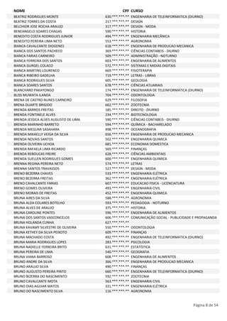 NOME CPF CURSO 
BEATRIZ RODRIGUES MONTE 630.***.***-** ENGENHARIA DE TELEINFORMATICA (DIURNO) 
BEATRIZ TORRES DA COSTA 217.***.***-** DESIGN 
BELCHIOR JOSE ROCHA ARAUJO 317.***.***-** DESIGN - MODA 
BENEANGELO SOARES CHAGAS 590.***.***-** HISTORIA 
BENEDITO COSTA RODRIGUES JUNIOR 494.***.***-** ENGENHARIA MECÂNICA 
BENEDITO PEREIRA LIMA NETO 553.***.***-** AGRONOMIA 
BIANCA CAVALCANTE DIOGENES 618.***.***-** ENGENHARIA DE PRODUCAO MECANICA 
BIANCA DOS SANTOS PACHECO 369.***.***-** CIÊNCIAS CONTABEIS - DIURNO 
BIANCA FARIAS CARNEIRO 509.***.***-** ADMINISTRAÇÃO - NOTURNO 
BIANCA FERREIRA DOS SANTOS 603.***.***-** ENGENHARIA DE ALIMENTOS 
BIANCA GURGEL COLACO 572.***.***-** SISTEMAS E MIDIAS DIGITAIS 
BIANCA MARTINS LOURENCO 669.***.***-** FISIOTERAPIA 
BIANCA RIBEIRO GADELHA 719.***.***-** LETRAS - LIBRAS 
BIANCA RODRIGUES SILVA 605.***.***-** GEOLOGIA 
BIANCA SOARES SANTOS 678.***.***-** CIÊNCIAS ATUARIAIS 
BLANCHARD PAKAYONGO 174.***.***-** ENGENHARIA DE TELEINFORMATICA (DIURNO) 
BLISS MUWATA ILANDA 704.***.***-** ODONTOLOGIA 
BRENA DE CASTRO NUNES CARNEIRO 629.***.***-** FILOSOFIA 
BRENA DUARTE BRIGIDO 662.***.***-** ZOOTECNIA 
BRENDA BARROS FREITAS 185.***.***-** DIREITO - DIURNO 
BRENDA FONTINELE ALVES 234.***.***-** BIOTECNOLOGIA 
BRENDA JESSICA ALVES AUGUSTO DE LIMA 590.***.***-** CIÊNCIAS CONTABEIS - DIURNO 
BRENDA MARINHO BARRETO 594.***.***-** QUÍMICA - BACHARELADO 
BRENDA MEGUMI SASAHARA 498.***.***-** OCEANOGRAFIA 
BRENDA MIKAELLY VEIGA DA SILVA 656.***.***-** ENGENHARIA DE PRODUCAO MECANICA 
BRENDA NOVAIS SANTOS 502.***.***-** ENGENHARIA QUIMICA 
BRENDA OLIVEIRA UCHOA 681.***.***-** ECONOMIA DOMESTICA 
BRENDA RAFAELA LIMA RICARDO 569.***.***-** FINANÇAS 
BRENDA REBOUCAS FREIRE 628.***.***-** CIÊNCIAS AMBIENTAIS 
BRENDA SUELLEN RODRIGUES GOMES 600.***.***-** ENGENHARIA QUIMICA 
BRENNA REGINA PEREIRA NETO 574.***.***-** LETRAS 
BRENNA SANTOS TRAVASSOS 527.***.***-** DESIGN - MODA 
BRENO BEZERRA CHAVES 533.***.***-** ENGENHARIA ELÉTRICA 
BRENO BEZERRA FREITAS 362.***.***-** ENGENHARIA ELÉTRICA 
BRENO CAVALCANTE FARIAS 607.***.***-** EDUCACAO FISICA - LICENCIATURA 
BRENO GOMES OLIVEIRA 493.***.***-** ENGENHARIA CIVIL 
BRENO MORAIS DE FREITAS 452.***.***-** ENGENHARIA QUIMICA 
BRUNA AIRES DA SILVA 588.***.***-** AGRONOMIA 
BRUNA ALDA COLARES BOTELHO 593.***.***-** PEDAGOGIA - NOTURNO 
BRUNA ALVES DE ARAUJO 375.***.***-** HISTORIA 
BRUNA CAROLINE PONTES 596.***.***-** ENGENHARIA DE ALIMENTOS 
BRUNA DOS SANTOS VASCONCELOS 606.***.***-** COMUNICAÇÃO SOCIAL - PUBLICIDADE E PROPAGANDA 
BRUNA HOLANDA CUNHA 627.***.***-** 
BRUNA KAVAMY SILVESTRE DE OLIVEIRA 550.***.***-** ODONTOLOGIA 
BRUNA KETHEY DA SILVA PEIXOTO 609.***.***-** FINANÇAS 
BRUNA MACHADO COSTA 492.***.***-** ENGENHARIA DE TELEINFORMATICA (DIURNO) 
BRUNA MARIA RODRIGUES LOPES 283.***.***-** PSICOLOGIA 
BRUNA NADIELLE FERREIRA BRITO 631.***.***-** ESTATÍSTICA 
BRUNA PEREIRA DE LIMA 540.***.***-** GEOGRAFIA 
BRUNA VIANA BARROSO 608.***.***-** ENGENHARIA DE ALIMENTOS 
BRUNO ANDRE DA SILVA 366.***.***-** ENGENHARIA DE PRODUCAO MECANICA 
BRUNO ARAUJO SILVA 490.***.***-** FINANÇAS 
BRUNO AUGUSTO PEREIRA PINTO 660.***.***-** ENGENHARIA DE TELEINFORMATICA (DIURNO) 
BRUNO BIZERRA DO NASCIMENTO 592.***.***-** ZOOTECNIA 
BRUNO CAVALCANTE MOTA 563.***.***-** ENGENHARIA CIVIL 
BRUNO DIAS AGUIAR MATOS 331.***.***-** ENGENHARIA ELÉTRICA 
BRUNO DO NASCIMENTO SILVA 116.***.***-** AGRONOMIA 
Página 8 de 54 
 