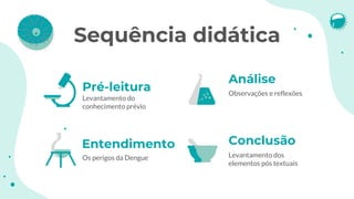 Sequência didática
Análise
Observações e reflexões
Conclusão
Levantamento do
conhecimento prévio
Pré-leitura
Entendimento
Os perigos da Dengue Levantamento dos
elementos pós textuais
 