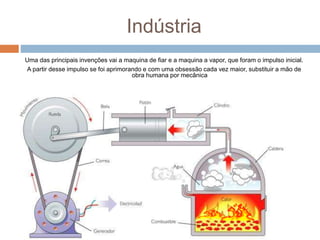 Indústria
Uma das principais invenções vai a maquina de fiar e a maquina a vapor, que foram o impulso inicial.
A partir desse impulso se foi aprimorando e com uma obsessão cada vez maior, substituir a mão de
obra humana por mecânica
 