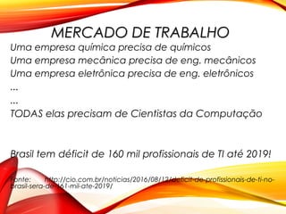 Uma empresa química precisa de químicos
Uma empresa mecânica precisa de eng. mecânicos
Uma empresa eletrônica precisa de eng. eletrônicos
...
...
TODAS elas precisam de Cientistas da Computação
Brasil tem déficit de 160 mil profissionais de TI até 2019!
Fonte: http://cio.com.br/noticias/2016/08/12/deficit-de-profissionais-de-ti-no-
brasil-sera-de-161-mil-ate-2019/
MERCADO DE TRABALHOMERCADO DE TRABALHO
 