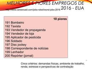 18
10 piores
191 Bombeiro
192 Taxista
193 Vendedor de propaganda
194 Vendedor de loja
195 Aplicador de pesticida
196 Soldado
197 Disc jockey
198 Correspondente de notícias
199 Lenhador
200 Repórter (jornal)
Cinco critérios: demandas físicas, ambiente de trabalho,
renda, estresse e perspectivas de contratação
MELHORES E PIORES EMPREGOS DE
2016 - EUAhttp://www.careercast.com/jobs-rated/worst-jobs-2016
 