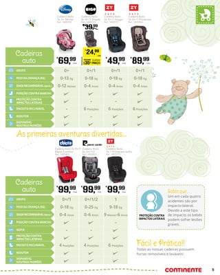 Fácil e Prático!!
Todas as nossas cadeiras possuem
forras removíveis e laváveis!
As primeiras aventuras divertidas...
Cadeira Auto
Gr 0+ Minnie
Ref.: 5400705
Cadeira Auto Gr 0+/1
Eletta Comfort
Ref.: 5425493
Cadeira Auto
Gr 0+/1/2
Ref.: 5450827
Cadeira Auto
Gr 1 Primecare Isofix
Ref.: 4975775
Cadeira Auto
Gr 0+/1 Simple
Ref.: 5400720
€
39,99
Cadeira Auto
Gr 0+/1 Izzygo
Ref.: 5400721
Cadeira Auto
Gr 0+/1 Primecare
Ref.: 5414966
0+
0-13 Kg
0-12 Meses
-
0+/1
0-18 Kg
0-4 Anos
6 Posições
-
0+/1
0-18 Kg
0-4 Anos
6 Posições
-
-
0+/1
0-18 Kg
0-4 Anos
6 Posições
Cadeiras
auto
GRUPO
PESO DA CRIANÇA (KG)
IDADERECOMENDÁVEL(Aprox.)
ENCOSTO RECLINÁVEL
REDUTOR
POSIÇÃO CONTRA MARCHA
PROTEÇÃO CONTRA
IMPACTOS LATERAIS
DISPONÍVEL
NOUTROS PADRÕES
Kg
GRUPO
0+/1
IDADE:
0-7
0+/1
0-18 Kg
0-4 Anos
4 Posições
-
1
9-18 Kg
9 Meses-6 Anos
6 Posições
-
0+/1/2
0-25 Kg
0-6 Anos
4 Posições
-
GRUPO
PESO DA CRIANÇA (KG)
IDADERECOMENDÁVEL(Aprox.)
DISPONÍVEL
NOUTROS PADRÕES
PROTEÇÃO CONTRA
IMPACTOS LATERAIS
ENCOSTO RECLINÁVEL
POSIÇÃO CONTRA MARCHA
ISOFIX
REDUTOR
Cadeiras
auto
Kg
GRUPO
0+/1
IDADE:
0-7
isofix
PROTEÇÃO CONTRA
IMPACTOS LATERAIS
Sabia que...
Um em cada quatro
acidentes são por
impacto lateral.
Devido a este tipo
de impacto os bebés
podem sofrer lesões
graves.
€
69,99
Unid.
€
99,99
Unid.
€
99,99
Unid.
€
49,99
Unid.
€
99,99
Unid.
€
89,99
Unid.
PROMOÇÃO
POUPE
35%
SUPER
PREÇO
€
24,99
UNID.
5
 
