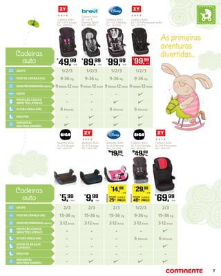 As primeiras
aventuras
divertidas...
Cadeira Auto
Gr 1/2/3 Izzygo
Ref.: 5400756
Cadeira Auto
Gr 1/2/3
Touring Sport
Ref.: 3892389
Cadeira Auto
Gr 1/2/3 Mickey
Ref.: 5415048
Cadeira Auto
Gr 1/2/3 Primecare Isofix
Ref.: 4975977
€
49,99
Unid.
€
89,99
Unid.
€
99,99
Unid.
PROMOÇÃO
POUPE
40%
SUPER
PREÇO
€
29,99
UNID.
PROMOÇÃO
POUPE
25%
SUPER
PREÇO
€
14,99
UNID.
Cadeira Auto
Gr 1/2/3 Simple
Ref.: 5400748
€
49,99
Cadeira Auto
Gr 2/3 Primecare
Ref.: 5400785
Assento Auto
Gr 2/3 Simple
Ref.: 5400787
Assento Auto
Gr 2/3 Izzygo
Ref.: 5400788
Assento Auto
Gr 2/3 Minnie
Ref.: 5415066
€
19,99
€
69,99
Unid.
€
5,99
Unid.
€
9,99
Unid.
€
99,99
UNID.
1/2/3
9-36 Kg
9Meses-12Anos
8 Alturas
-
-
-
1/2/3
9-36 Kg
9Meses-12Anos
6 Alturas
-
1/2/3
9-36 Kg
9Meses-12Anos
-
-
-
1/2/3
9-36 Kg
9Meses-12Anos
6 Alturas
Cadeiras
auto
GRUPO
PESO DA CRIANÇA (KG)
IDADERECOMENDÁVEL(Aprox.)
ALTURA REGULÁVEL
REDUTOR
ISOFIX
PROTEÇÃO CONTRA
IMPACTOS LATERAIS
DISPONÍVEL
NOUTROS PADRÕES
Kg
IDADE:
0-7
isofix
GRUPO
0+/1
Cadeiras
auto
GRUPO
PESO DA CRIANÇA (KG)
IDADERECOMENDÁVEL(Aprox.)
APOIO DE BRAÇOS
ELEVÁVEIS
REDUTOR
PROTEÇÃO CONTRA
IMPACTOS LATERAIS
ALTURA REGULÁVEL
DISPONÍVEL
NOUTROS PADRÕES
1/2/3
9-36 Kg
3-12Anos
-
-
-
6 Alturas
2/3
15-36 Kg
3-12Anos
-
6 Alturas
2/3
15-36 Kg
3-12Anos
-
-
-
-
-
2/3
15-36 Kg
3-12Anos
-
-
-
-
15-36 Kg
3-12Anos
-
-
-
-
2/3
Kg
IDADE:
0-7
GRUPO
0+/1
7
 