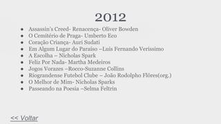 2012
● Assassin’s Creed- Renacença- Oliver Bowden
● O Cemitério de Praga- Umberto Eco
● Coração Criança- Auri Sudati
● Em Algum Lugar do Paraíso –Luis Fernando Veríssimo
● A Escolha – Nicholas Spark
● Feliz Por Nada- Martha Medeiros
● Jogos Vorazes –Rocco-Suzanne Collins
● Riograndense Futebol Clube – João Rodolpho Flôres(org.)
● O Melhor de Mim- Nicholas Sparks
● Passeando na Poesia –Selma Feltrin
<< Voltar
 