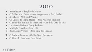 2010
● Amanhecer – Stephenie Meyer
● O Aviãozinho Branco e outros poemas – Auri Sudati
● A Cabana - Willian P.Young
● Os Cassel de Santa Maria – José Antônio Brenner
● O Time dos Sonhos do Inter SM – Candido Otto da Luz
● Ladrão de Raios – Percy Jackson
● Múltipla Escolha – Lya Luft
● Rodeios de Versos – José Luiz dos Santos
● O Senhor Besouro - Onilse Noal Pozzobon
● O Símbolo Perdido - Dan Brown
<< Voltar
 