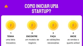 COMOINICIARUMA
STARTUP?
ENCONTRE
um modelo de
negócio
FAÇA
as validações
necessárias
TENHA
uma ideia
inovadora
2 3
1
INICIE
as vendas o
quanto antes!
4
 