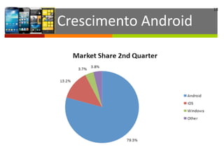 18
Crescimento	
  Android	
  
 
