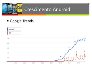 19
Crescimento	
  Android	
  
§ Google	
  Trends
 