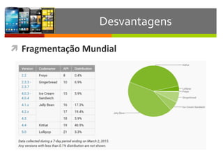 ì Fragmentação	
  Mundial
Desvantagens
 