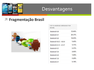 ì Fragmentação	
  Brasil
Desvantagens
 
