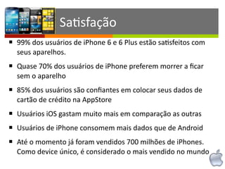 SaIsfação
§ 99%	
  dos	
  usuários	
  de	
  iPhone	
  6	
  e	
  6	
  Plus	
  estão	
  saIsfeitos	
  com	
  
seus	
  aparelhos.	
  
§ Quase	
  70%	
  dos	
  usuários	
  de	
  iPhone	
  preferem	
  morrer	
  a	
  ﬁcar	
  
sem	
  o	
  aparelho	
  
§ 85%	
  dos	
  usuários	
  são	
  conﬁantes	
  em	
  colocar	
  seus	
  dados	
  de	
  
cartão	
  de	
  crédito	
  na	
  AppStore	
  
§ Usuários	
  iOS	
  gastam	
  muito	
  mais	
  em	
  comparação	
  as	
  outras	
  
§ Usuários	
  de	
  iPhone	
  consomem	
  mais	
  dados	
  que	
  de	
  Android	
  
§ Até	
  o	
  momento	
  já	
  foram	
  vendidos	
  700	
  milhões	
  de	
  iPhones.	
  
Como	
  device	
  único,	
  é	
  considerado	
  o	
  mais	
  vendido	
  no	
  mundo.
 