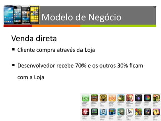 57
Modelo	
  de	
  Negócio
§ Cliente	
  compra	
  através	
  da	
  Loja	
  
§ Desenvolvedor	
  recebe	
  70%	
  e	
  os	
  outros	
  30%	
  ﬁcam	
  
com	
  a	
  Loja
Venda	
  direta
 