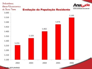 Evolução da População Residente Fonte:  SEPLAN/IBGE 