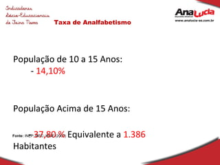 Taxa de Analfabetismo População de 10 a 15 Anos:    -  14,10%  População Acima de 15 Anos: -  37,80 %  Equivalente a  1.386  Habitantes Fonte:  INEP; MEC; IBGE (2007) 