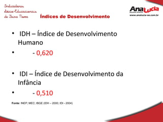 Índices de Desenvolvimento IDH – Índice de Desenvolvimento Humano -  0,620 IDI – Índice de Desenvolvimento da Infância -  0,510 Fonte:  INEP; MEC; IBGE (IDH – 2000; IDI - 2004) 