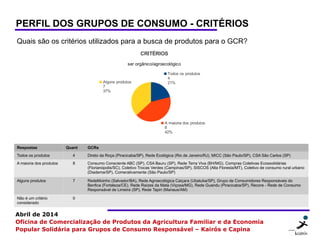 21 2121
Abril de 2014
Oficina de Comercialização de Produtos da Agricultura Familiar e da Economia
Popular Solidária para Grupos de Consumo Responsável – Kairós e Capina
PERFIL DOS GRUPOS DE CONSUMO - CRITÉRIOS
Todos os produtos
4
21%
A maioria dos produtos
8
42%
Alguns produtos
7
37%
CRITÉRIOS
ser orgânico/agroecológico
Quais são os critérios utilizados para a busca de produtos para o GCR?
Respostas Quant GCRs
Todos os produtos 4 Direto da Roça (Piracicaba/SP), Rede Ecológica (Rio de Janeiro/RJ), MICC (São Paulo/SP), CSA São Carlos (SP)
A maioria dos produtos 8 Consumo Consciente ABC (SP), CSA Bauru (SP), Rede Terra Viva (BH/MG), Compras Coletivas Ecossolidárias
(Florianópolis/SC), Coletivo Trocas Verdes (Campinas/SP), SISCOS (Alta Floresta/MT), Coletivo de consumo rural urbano
(Diadema/SP), Comerativamente (São Paulo/SP)
Alguns produtos 7 RedeMoinho (Salvador/BA), Rede Agroecológica Caiçara (Ubatuba/SP), Grupo de Consumidores Responsáveis do
Benfica (Fortaleza/CE), Rede Raízes da Mata (Viçosa/MG), Rede Guandu (Piracicaba/SP), Recore - Rede de Consumo
Responsável de Limeira (SP), Rede Tapiri (Manaus/AM)
Não é um critério
considerado
0
 