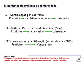 3 33
Abril de 2014
Oficina de Comercialização de Produtos da Agricultura Familiar e da Economia
Popular Solidária para Grupos de Consumo Responsável – Kairós e Capina
I – Certificação por auditoria
Produtor certificadora (selo) consumidor
II - Sistema Participativo de Garantia (SPG)
Produtor rede (selo) consumidor
III- Processo sem certificação (venda direta - OCS)
Produtor Consumidor
Mecanismos de avaliação de conformidade
 