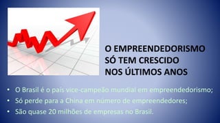 • O Brasil é o país vice-campeão mundial em empreendedorismo;
• Só perde para a China em número de empreendedores;
• São quase 20 milhões de empresas no Brasil.
 