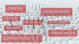 cliente
Consumidor 3.0
concorrente
Mídias sociais
fornecedor Contexto econômico
Reputação
Legislação
 
