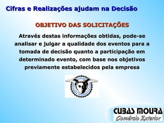 OBJETIVO DAS SOLICITAÇÕES Através destas informações obtidas, pode-se analisar e julgar a qualidade dos eventos para a tomada de decisão quanto a participação em determinado evento, com base nos objetivos previamente estabelecidos pela empresa Cifras e Realizações ajudam na Decisão 