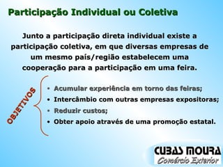 Participação Individual ou Coletiva Acumular experiência em torno das feiras; Junto a participação direta individual existe a participação coletiva, em que diversas empresas de um mesmo país/região estabelecem uma cooperação para a participação em uma feira. OBJETIVOS Intercâmbio com outras empresas expositoras; Reduzir custos; Obter apoio através de uma promoção estatal. 