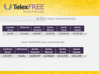 Já fiz o meu investimento

  Contrato     ADCentral        Ganho      Ganho       Ganho       Ganho
   Anual                       Semanal     Mensal      Anual       Líquido
   U$ 299       Principal     U$49,90*    U$199.60    U$2594.80   U$2295.80


                Family ADCENTRAL (cinco anúncio por dia)

Contrato     ADCentral       Ganho        Ganho       Ganho       Ganho
 Anual                      Semanal       Mensal      Anual       Líquido
U$ 1375       Family        U$249,50*    U$ 998,00   U$ 12.974    U$11.599
 
