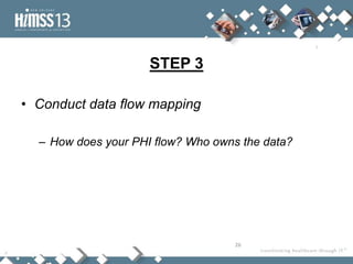 STEP 3

• Conduct data flow mapping

  – How does your PHI flow? Who owns the data?




                                    26
 