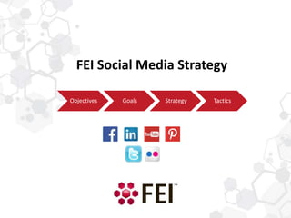 FEI Social Media Strategy
Objectives Goals Strategy Tactics
 