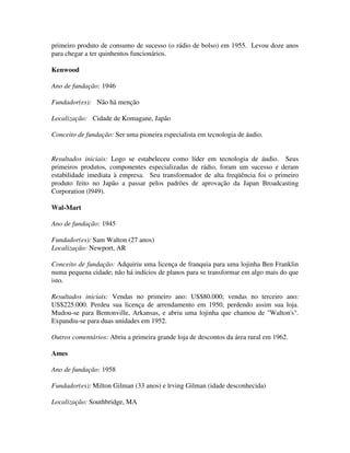 primeiro produto de consumo de sucesso (o rádio de bolso) em 1955. Levou doze anos
para chegar a ter quinhentos funcionários.
Kenwood
Ano de fundação: 1946
Fundador(es): Não há menção
Localização: Cidade de Komagane, Japão
Conceito de fundação: Ser uma pioneira especialista em tecnologia de áudio.
Resultados iniciais: Logo se estabeleceu como líder em tecnologia de áudio. Seus
primeiros produtos, componentes especializadas de rádio, foram um sucesso e deram
estabilidade imediata à empresa. Seu transformador de alta freqüência foi o primeiro
produto feito no Japão a passar pelos padrões de aprovação da Japan Broadcasting
Corporation (l949).
Wal-Mart
Ano de fundação: 1945
Fundador(es): Sam Walton (27 anos)
Localização: Newport, AR
Conceito de fundação: Adquiriu uma licença de franquia para uma lojinha Ben Franklin
numa pequena cidade; não há indícios de planos para se transformar em algo mais do que
isto.
Resultados iniciais: Vendas no primeiro ano: US$80.000; vendas no terceiro ano:
US$225.000. Perdeu sua licença de arrendamento em 1950, perdendo assim sua loja.
Mudou-se para Bentonville, Arkansas, e abriu uma lojinha que chamou de "Walton's".
Expandiu-se para duas unidades em 1952.
Outros comentários: Abriu a primeira grande loja de descontos da área rural em 1962.
Ames
Ano de fundação: 1958
Fundador(es): Milton Gilman (33 anos) e lrving Gilman (idade desconhecida)
Localização: Southbridge, MA
 
