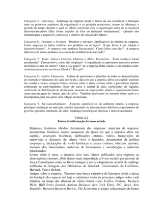 Categoria 5.- Liderança. Liderança da empresa desde o início da sua existência: a transição
entre os primeiros arquitetos da organização e as gerações posteriores, tempo de liderança, o
período de tempo durante o qual os líderes estiveram com a organização antes de se tornarem
diretoresexecutivos (Eles foram trazidos de fora ou treinados internamente? Quando eles
entraram para a empresa?), processos e critérios de seleção dos líderes.
Categoria 6.- Produtos e Serviços. Produtos e serviços significativos da história da empresa.
Como surgiram as idéias relativas aos produtos ou serviços? O que levou à sua seleção e
desenvolvimento? A empresa teve produtos fracassados? Como lidou com eles? A empresa
liderava com novos produtos ou ia atrás das tendências do mercado?
Categoria 7.- Visão: Valores Centrais, Objetivo e Metas Visionórias. Estas variáveis foram
encontradas? Caso positivo, como elas surgiram? A organização as apresentou em certos pontos
da história e não em outros? Qual o seu papel? Se a empresa tinha valores e um objetivo forte,
continuaram intactos ou foram diluídos? Por quê?
Categoria 8.- Análise Financeira. Análise de quocientes e planilhas de todas as demonstrações
de resultado e balancetes de cada ano desde a data em que a empresa abriu seu capital: aumento
das vendas e lucros, margens brutas, retorno sobre o ativo, retorno sobre o património líquido,
coeficiente de endividamento, fluxo de caixa e capital de giro, coeficientes de liquidez,
coeficiente de distribuição de dividendos, aumento de propriedade, planta e equipamento brutos
como porcentagem de vendas, giro do ativo. Também analisamos os retornos sobre ações e o
desempenho geral das ações com relação ao mercado.
Categoria 9.- Mercados/Ambiente. Aspectos significativos do ambiente externo à empresa:
principais mudanças no mercado, eventos nacionais ou internacionais drásticos, regulamentos do
governo, questões estruturais do setor, mudanças tecnológicas drásticas e itens relacionados.
Tabela A.2
Fontes de informação do nosso estudo
Materiais históricos obtidos diretamente das empresas: materiais de arquivos,
documentos históricos (como prospectos da época em que a empresa abriu seu
capital), descrições históricas, publicações internas, videos, transcrições de
entrevistas e discursos de líderes vivos e falecidos, documentos de política
corporativa, declarações de visão históricas e atuais (valores, objetivo, missão),
manuais dos funcionários, materiais de treinamento e socialização e materiais
relacionados.
Livros sobre o setor, a empresa e/ou seus líderes publicados pela empresa ou
observadores externos. (Nós demos mais importância a livros escritos por pessoas de
fora.) Consultamos todos os livros (antigos e novos) disponíveis através do catálogo
unificado de listagens das bibliotecas de Stanford, Universidade da Califórnia,
Harvard, Yale e Oxford.
· Artigos sobre a empresa. Fizemos uma busca extensiva de literatura desde a época
da fundação da empresa até hoje e estudamos todos os principais artigos sobre cada
empresa ao longo das décadas de várias fontes como Forbes, Fortune, Business
Week, Wall Street Journal, Nations Business, New York Times, US. News, New
Republic, Harvard Business Review, The Economist e artigos selecionados de fontes
 