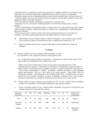 - Reconhecimento e recompensas concretas para aqueles que se adaptam e punições e atos negativos para
aqueles que não se adaptam (aqueles que se adaptam parecem se sentir contentes, recompensados,
valorizados; aqueles que não se adaptam parecem se sentir infelizes, desvalorizados, "deixados para trás")
- Tolerância quanto a erros que não violem a ideologia da empresa ("não-pecados"); punições severas para
aqueles que violam a ideologia ("pecados")
- Processos rígidos de seleção, seja durante a contratação ou os primeiros anos
- Expectativas severas com relação à lealdade; punições e/ou sentimento de traição para a "falta de
lealdade"
- Normas comportamentais extremamente rígidas e controle invasivo do comportamento que tende a repelir
aqueles que não se adaptam - Expectativas quanto ao cuidado com o comportamento e comprometimento
para com a ideologia
- Procuram pessoas que "comprem a briga" (através de investimentos financeiros ou de tempo, por
exemplo), o que tende a repelir aqueles que não estão IOO% dispostos a "entrar na dança"
M: Alguns indícios de que a empresa impôs a "rigidez de adaptação", mas de maneira menos evidente
e/ou consistente do ponto de vista histórico do que as empresas que receberam um "IT'.
L: Poucos ou nenhum indício de que a empresa tenha imposto historicamente uma "rigidez de
adaptação".
C: Elitismo
H: Indícios significativos de que a empresa tenha consolidado, do ponto
de vista histórico, uma sensação de pertencer a algo especial e supe-
rior. As duas partes desta sensação são importantes - a de pertencer e a de que é algo especial. Este
aspecto pode ser consolidado de várias maneiras, tais como:
- Ênfase oral e escrita contínua sobre o fato de se fazer parte de um grupo especial, as elites
- Obsessão quanto ao segredo e controle sobre as informações, principalmente no que diz respeito ao
mundo externo - Comemorações para consolidar os sucessos, a sensação de pertencer a algo especial
- Uso de nomes ("motorolenses", "nordies", "proctóides", "membros do elenco") e uma linguagem
especial para reforçar o fato de se fazer parte de um grupo especial - Muita ênfase sobre um
"sentimento de família" - todos pertencem a uma "família grande e feliz" - Isolamento físico; ou seja, a
empresa tem suas próprias instalações (correios, restaurantes, academias, locais para encontros
sociais) que minimizam a necessidade dos funcionários terem contato com o mundo externo
M: Menos indícios (do que as empresas que receberam um “H”) de que a empresa tenha consolidado,
do ponto de vista histórico, uma sensação de pertencer a algo especial e superior.
L: Poucos ou nenhum indício de que a empresa tenha consolidado, do ponto de vista histórico, uma
sensação de pertencer a algo especial e superior.
Empresas
Visionárias
“A” “B” “C” Nota Diferença Nota “A” “B” “C” Empresas de
Comparação
3M M H H 8,00 2,00 6,00 M M M Norton
American
Express
L M M 5,00 0,00 5,00 L M M Wells Fargo
Boeing M M M 7,00 2,00 5,00 M L M McDonnell
Douglas
 