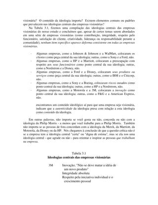 visionária? O conteúdo da ideologia importa? Existem elementos comuns ou padrões
que prevalecem nas ideologias centrais das empresas visionárias?
Na Tabela 3.1, fizemos uma compilação das ideologias centrais das empresas
visionárias do nosso estudo e concluímos que, apesar de certos temas serem abordados
em uma série de empresas visionárias (como contribuição, integridade, respeito pelo
funcionário, satisfação do cliente, criatividade, liderança ou responsabilidade perante a
comunidade), nenhum item específico aparece deforma consistente em todas as empresas
visionárias.
· Algumas empresas, como a Johnson & Johnson e a WalMart, colocaram os
clientes como peça central da sua ideologia; outras, como a Sony e a Ford, não.
· Algumas empresas, como a HP e a Marriott, colocaram a preocupação com
respeito aos seus funcionários como ponto central da sua ideologia; outras,
como a Nordstrom e a Disney, não.
· Algumas empresas, como a Ford e a Disney, colocaram seus produtos ou
serviços como peça central da sua ideologia; outras, como a IBM e o Citicorp,
não.
· Algumas empresas, como a Sony e a Boeing, colocaram riscos ousados como
ponto central da sua ideologia; outras, como a HP e a Nordstrom, não.
· Algumas empresas, como a Motorola e a 3M, colocaram a inovação como
ponto central da sua ideologia; outras, como a P&G e a American Express,
não.
encontramos um conteúdo ideológico aí para que uma empresa seja visionária,
indicam que a autenticidade da ideologia presa com relação a esta ideologia
como conteúdo da ideologia.
Em outras palavras, não importa se você gosta ou não, concorda ou não com a
ideologia da Philip Morris - a menos que você trabalhe para a Philip Morris. Também
não importa se as pessoas de fora concordam com a ideologia da Merck, da Marriott, da
Motorola, da Disney ou da HP. Nós chegamos à conclusão de que a questão crítica não é
se a empresa tem a ideologia central "certa" ou "digna de estima", mas se ela tem uma
ideologia central - que agrade ou não - para orientar e inspirar as pessoas que trabalham
na empresa.
Tabela 3.1
Ideologias centrais das empresas visionárias
3M Inovação; "Não se deve matar a idéia de
um novo produto"
Integridade absoluta
Respeito pela iniciativa individual e o
crescimento pessoal
 