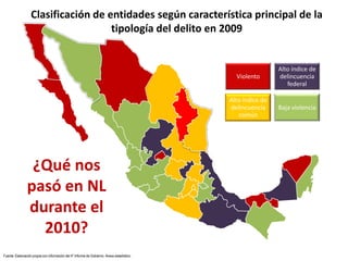 Clasificación de entidades según característica principal de la tipología del delito en 2009¿Qué nos pasó en NL durante el 2010?Fuente: Elaboración propia con información del 4º Informe de Gobierno. Anexo estadístico. 
