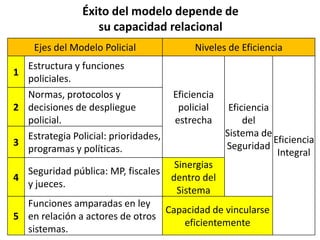  Plataforma México (sistemas de inteligencia)