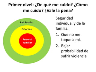 Primer nivel: ¿De qué me cuido? ¿Cómo me cuido? ¿Vale la pena?Seguridad individual y de la familia.Que no me toque a mi.Bajar probabilidad de sufrir violencia.País EstadoEntornosPersonalFamiliar