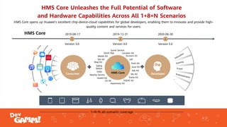 HMS Core Game Solution- create the immersive game world / Fei Tong ...