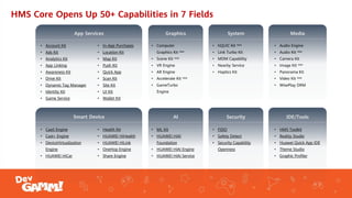 HMS Core Game Solution- create the immersive game world / Fei Tong ...