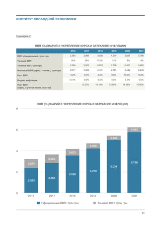 Наличные расчеты
На момент конца 2016 года, можно говорить, что 3/4 покупок населения проходит за наличные деньги.
По данным НБУ, съем налички с банкоматов 2 раза превышает платежи, сделанные за безналичные
покупки. А общий объём снятой налички превышает 1 трлн гривен.
d
Диаграмма. Данные по использованию платежных карт (источник - НБУ).
Обьем использования наличных средств прямо пропорционален уровню теневой экономики, который
будет уменьшаться со временем. Большим стимулирующим фактором перехода на безналичные
расчеты является сама налоговая система предполагающая прямой налог за перевод денег в
наличную форму. Можно спрогнозировать, что в 1-й год, при запуске реформы, наличные расчеты
уменьшатся на 50-70% и затем будут уменьшаться постепенно, по мере появления средств
безналичной оплаты в транспорте, на рынках и в других местах торговли.
Михаил Чернышев ©
;31
ПРОГНОЗ УМЕНЬШЕНИЯ СНЯТИЯ НАЛИЧНЫХ ОТ ТЕКУЩЕГО УРОВНЯ
25%
50%
75%
100%
2016 2017 2018 2019 2020 2021
ИНСТИТУТ СВОБОДНОЙ ЭКОНОМИКИ
 